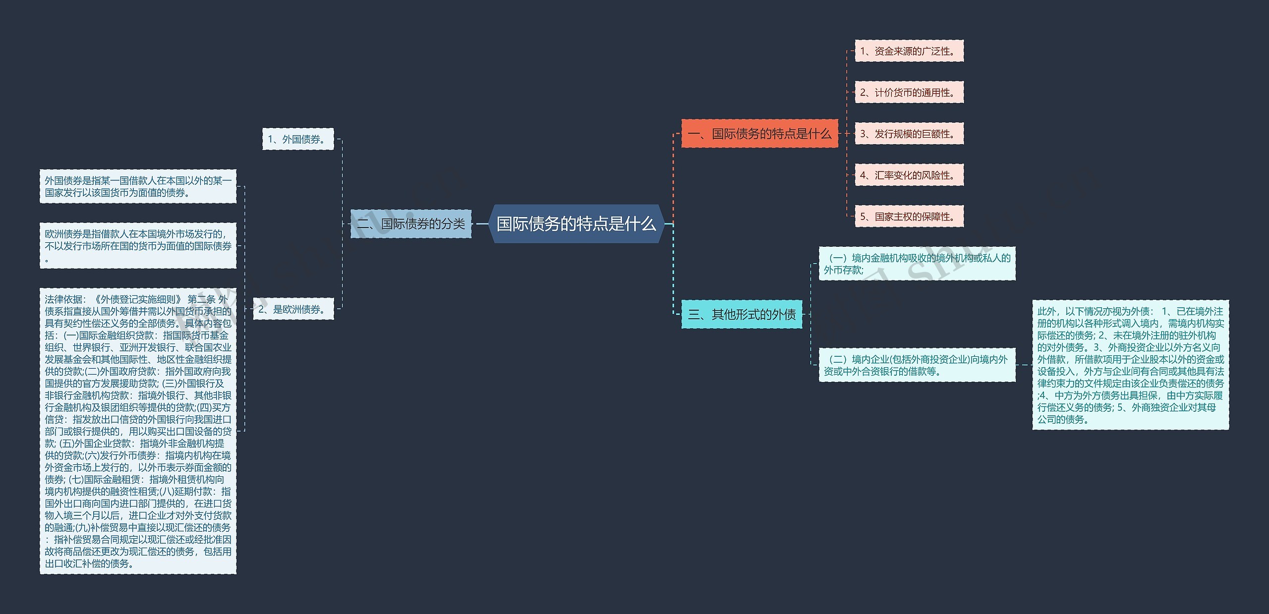 国际债务的特点是什么 国际债务的特点是什么