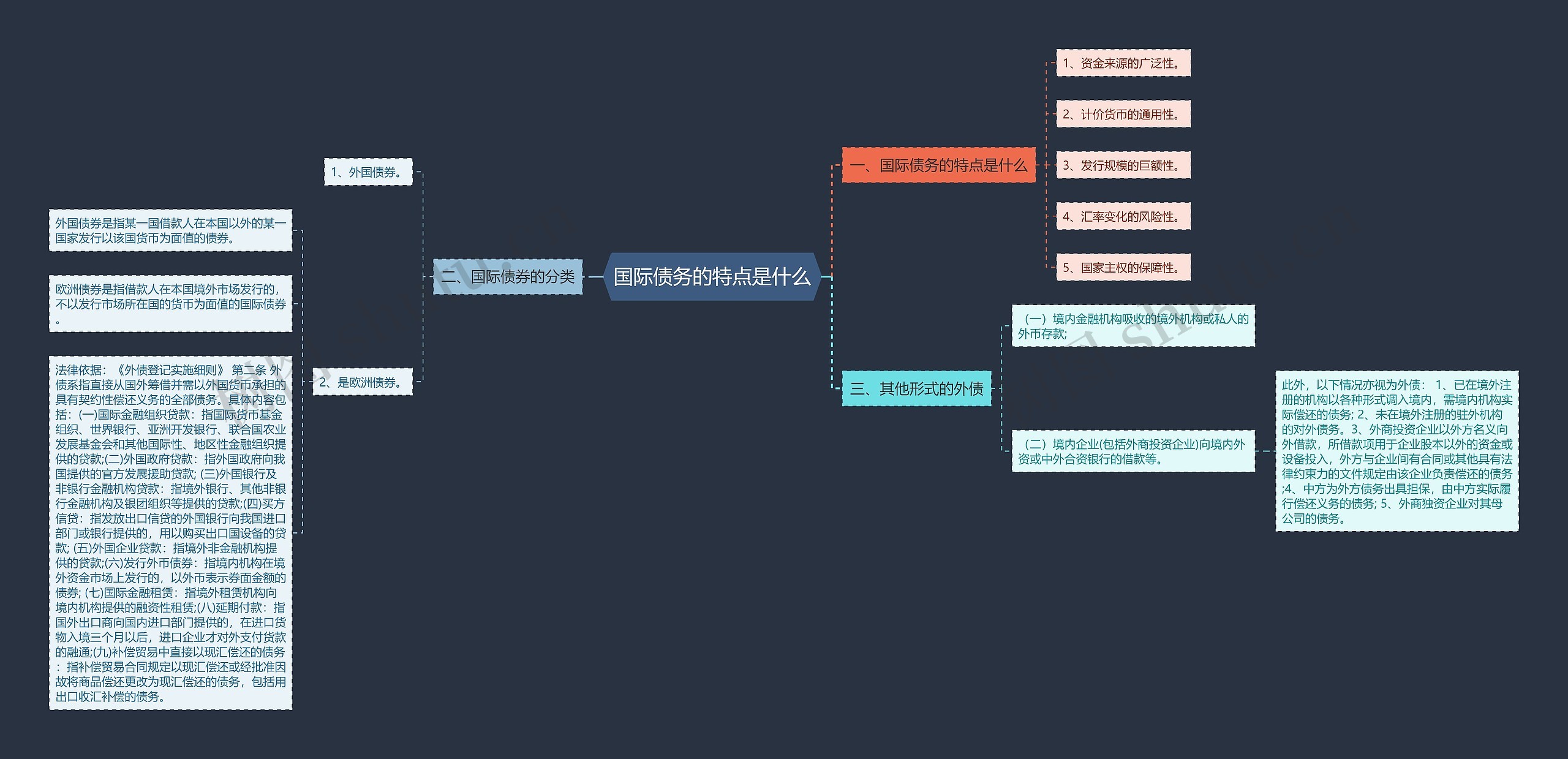 国际债务的特点是什么思维导图