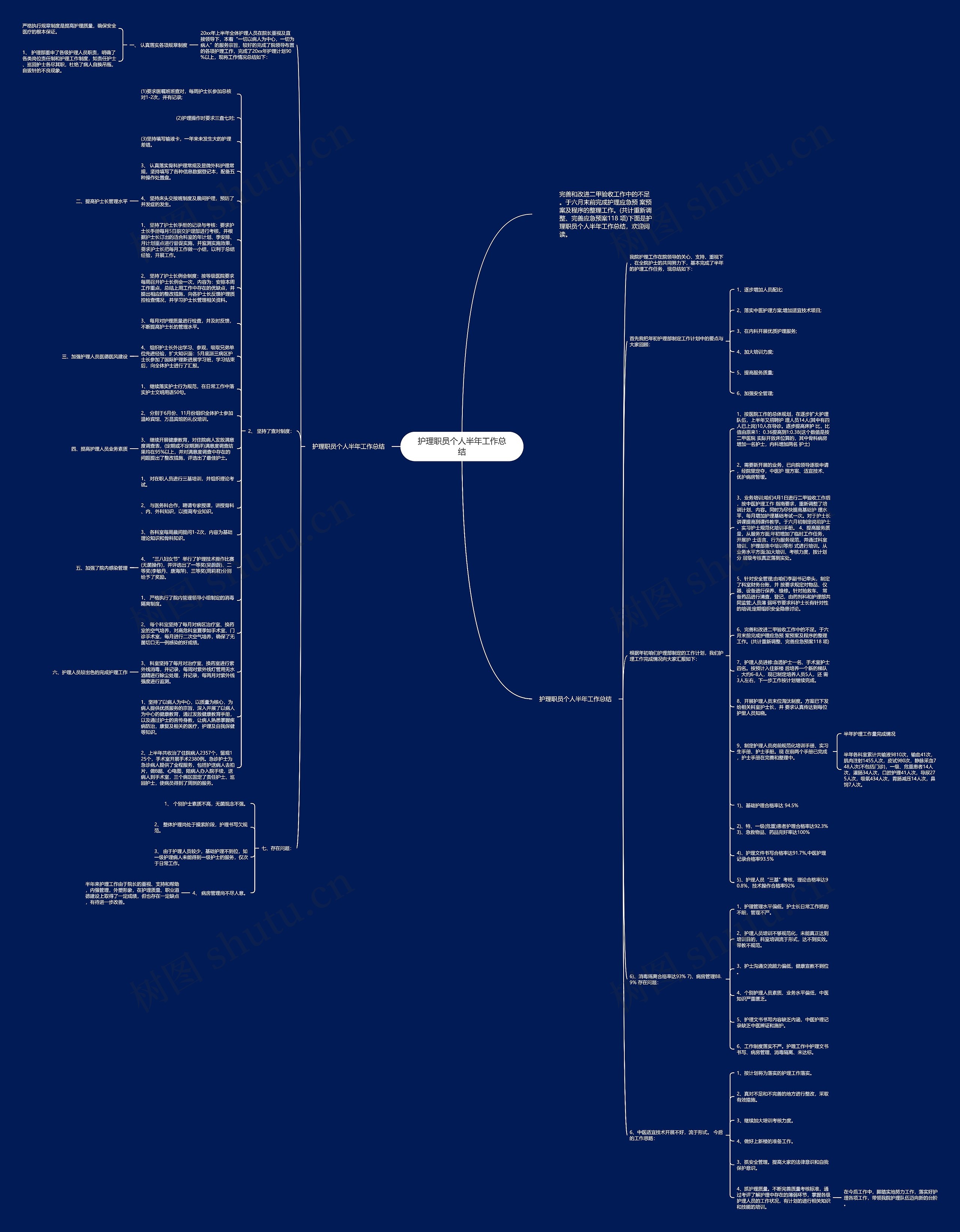 护理职员个人半年工作总结思维导图