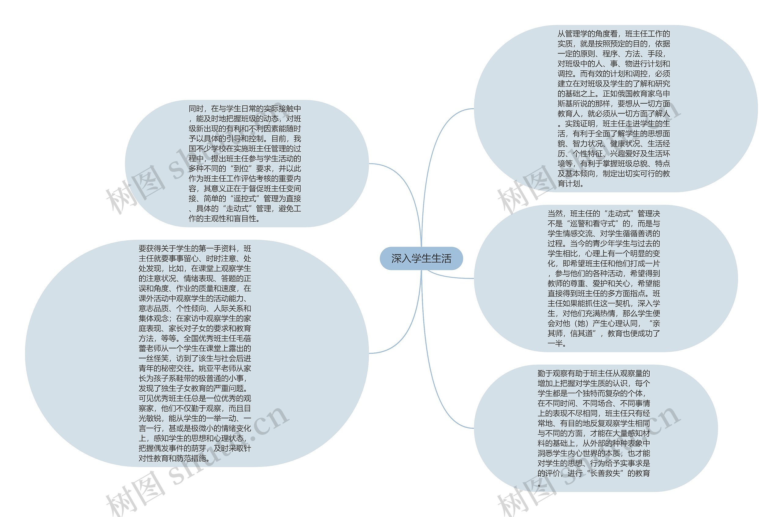 深入学生生活思维导图