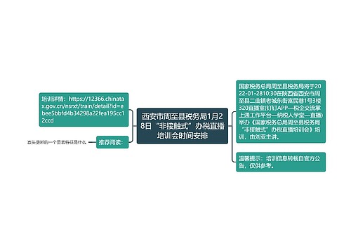 西安市周至县税务局1月28日“非接触式”办税直播培训会时间安排