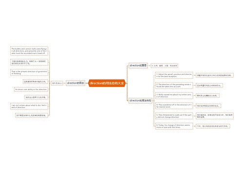 direction的用法总结大全