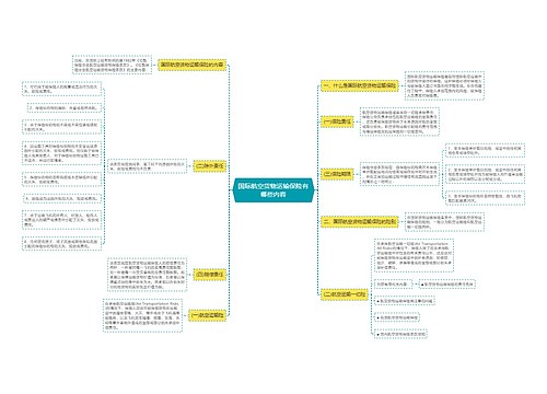 国际航空货物运输保险有哪些内容