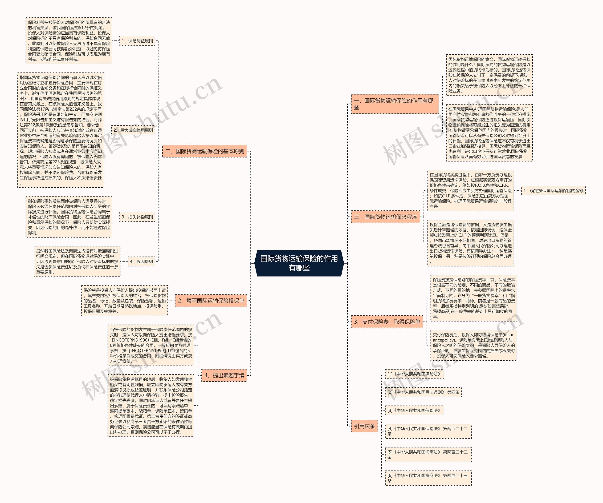 国际货物运输保险的作用有哪些 国际货物运输保险的作用有哪些