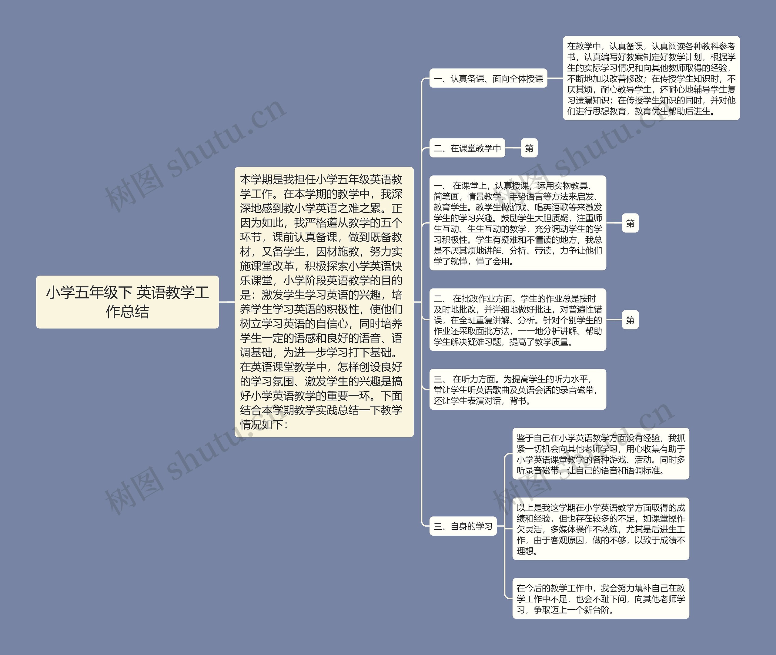 小学五年级下 英语教学工作总结