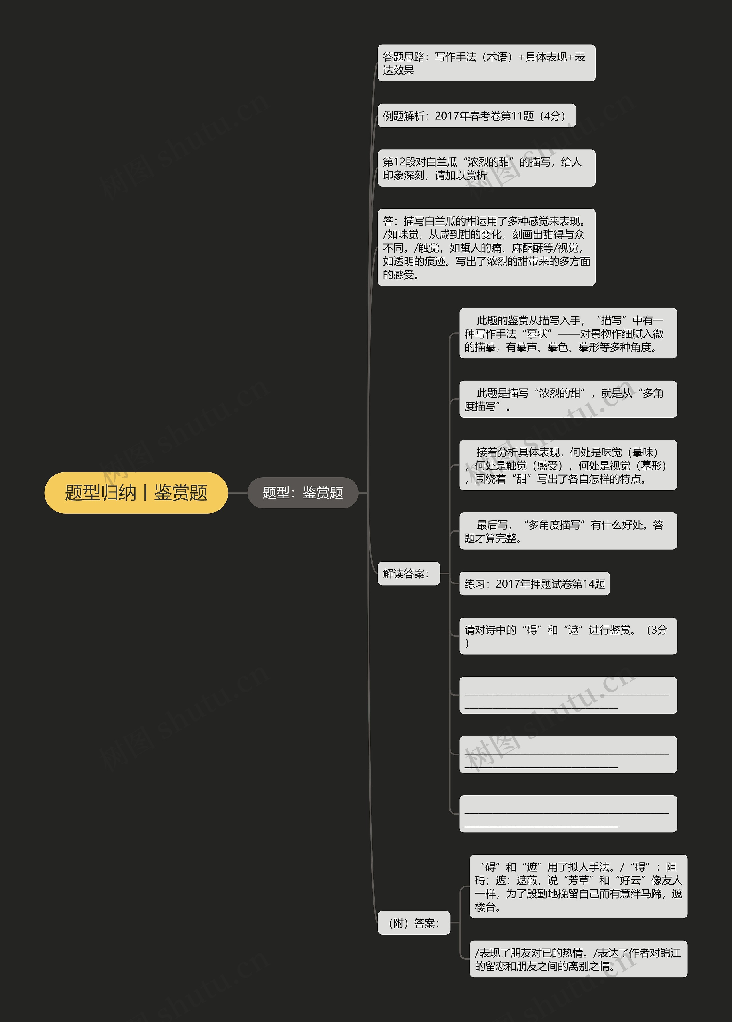 题型归纳丨鉴赏题