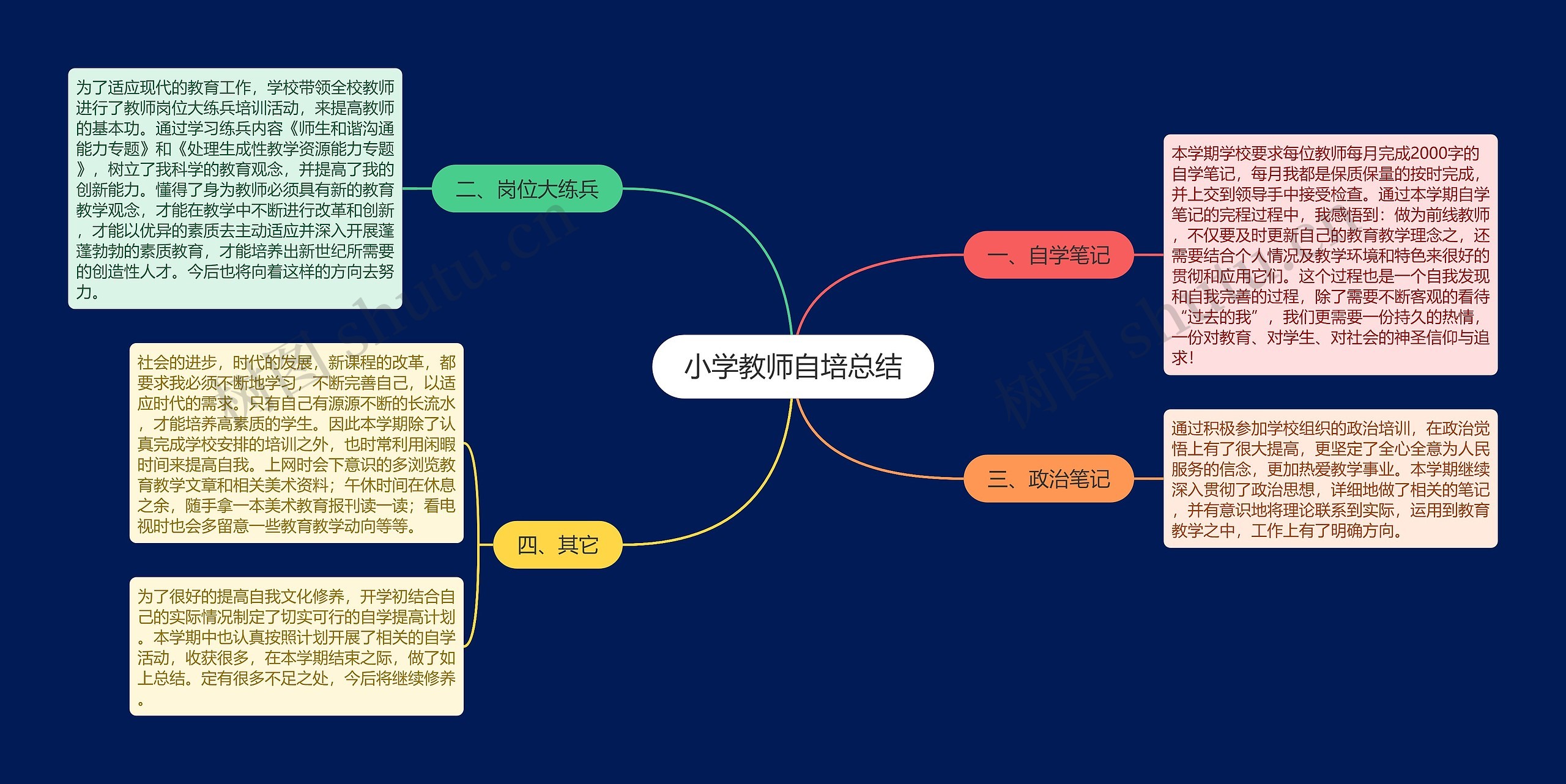 小学教师自培总结