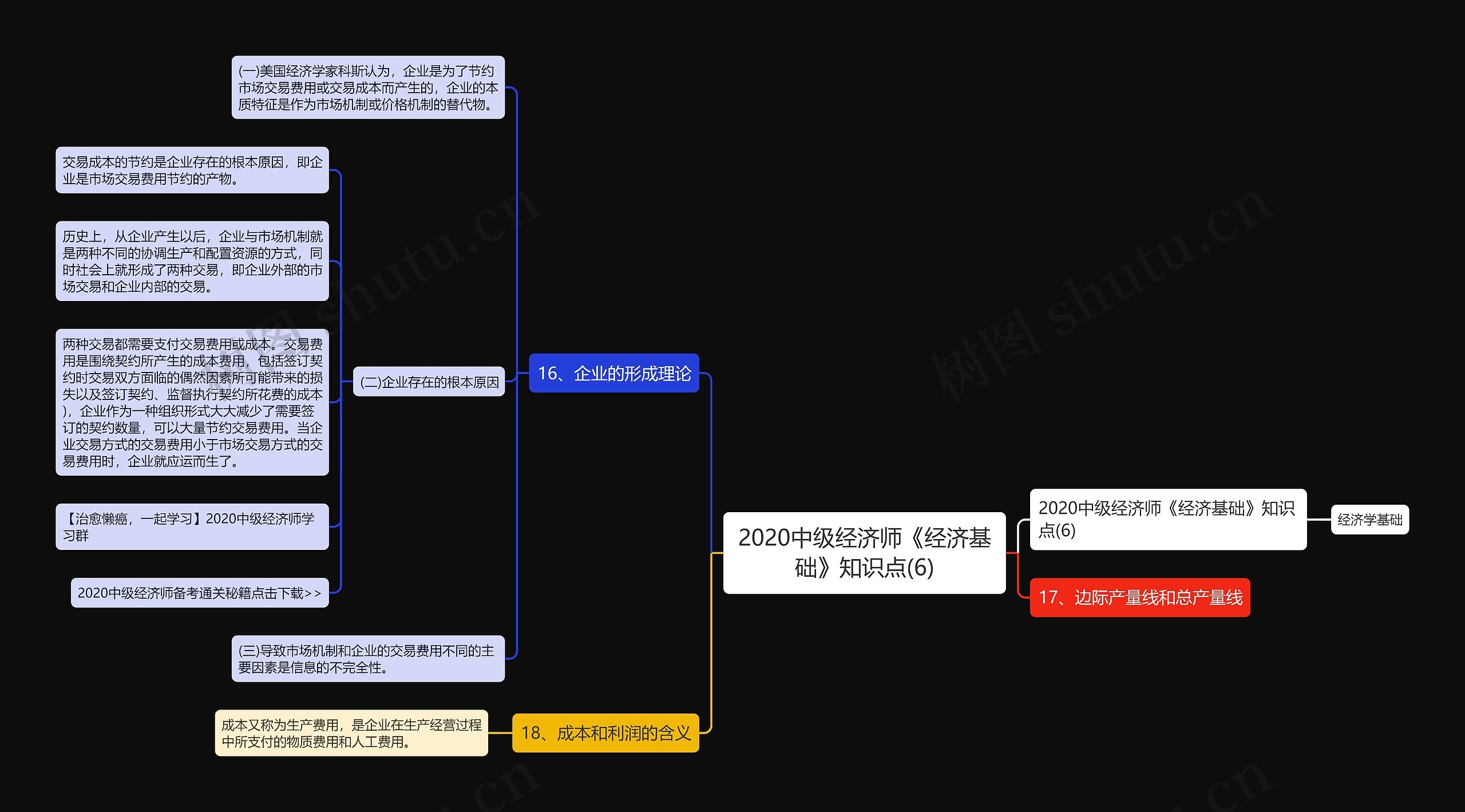 2020中级经济师《经济基础》知识点(6)