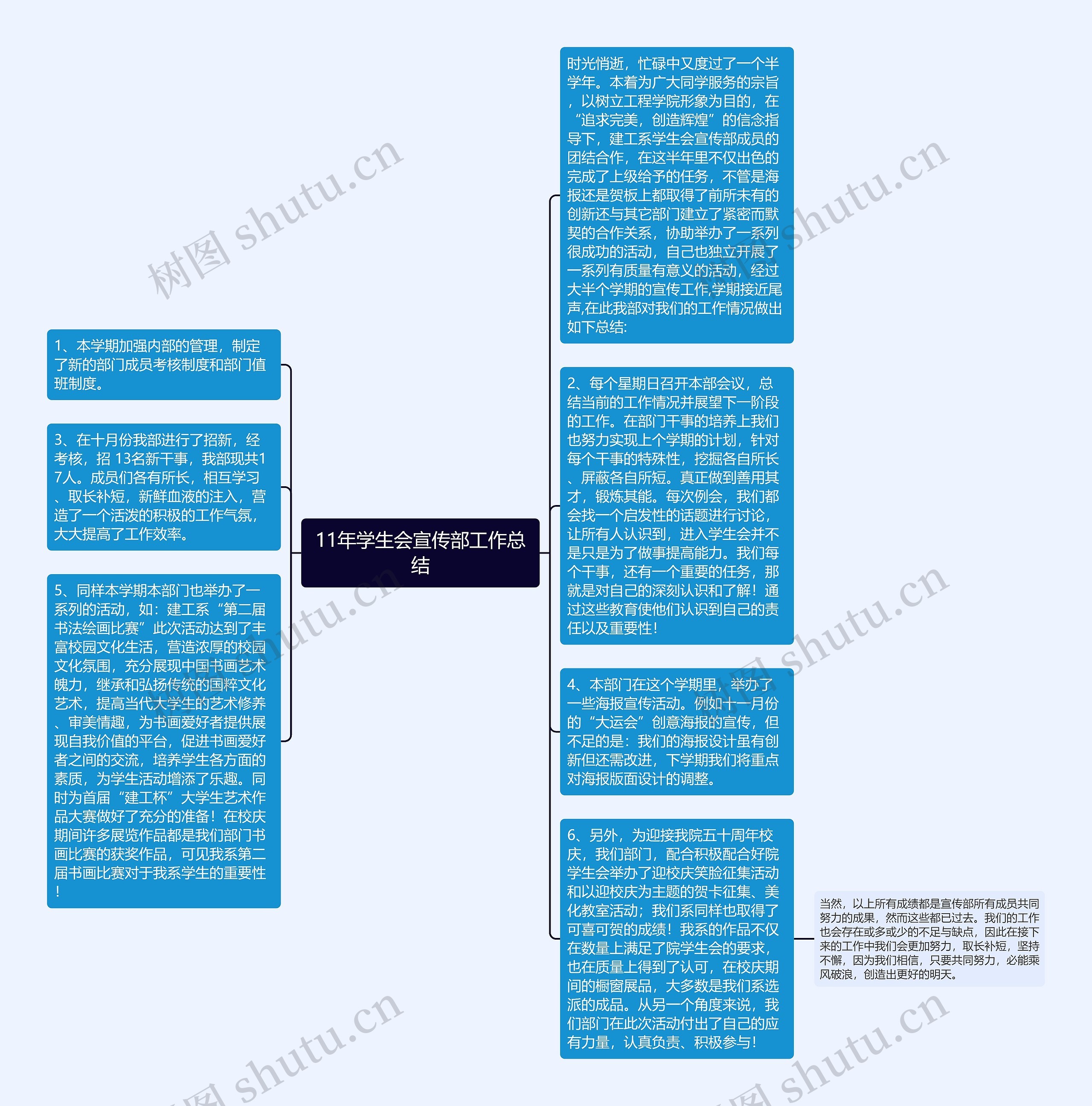 11年学生会宣传部工作总结思维导图