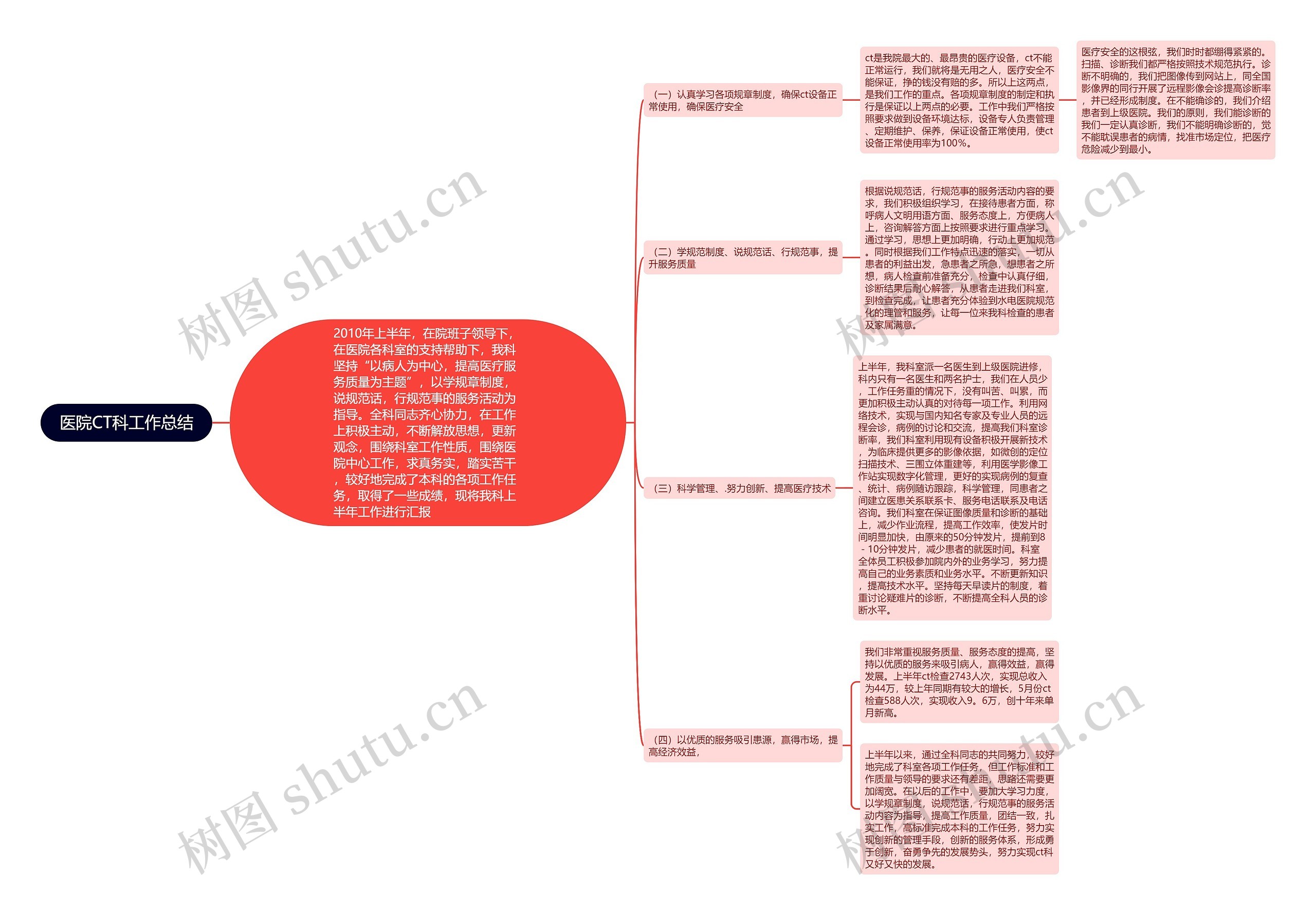 医院CT科工作总结思维导图