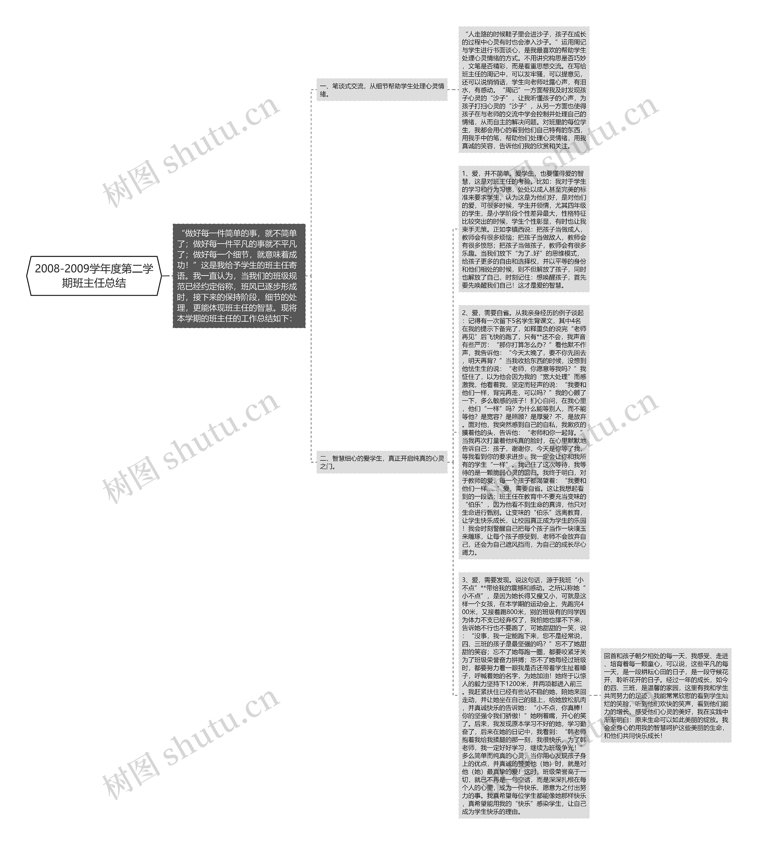 2008-2009学年度第二学期班主任总结思维导图