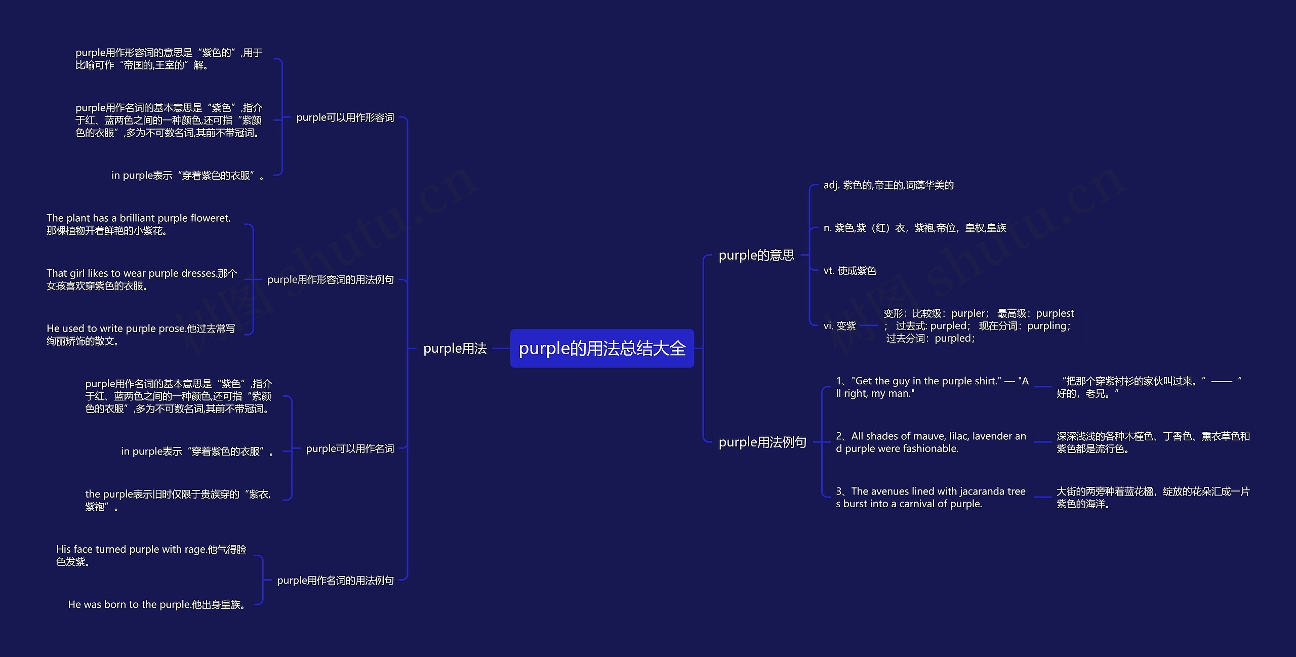 purple的用法总结大全思维导图