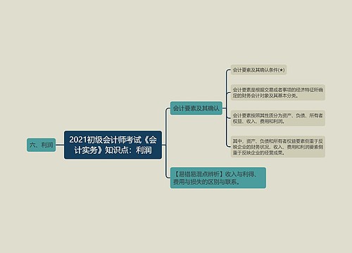 2021初级会计师考试《会计实务》知识点：利润