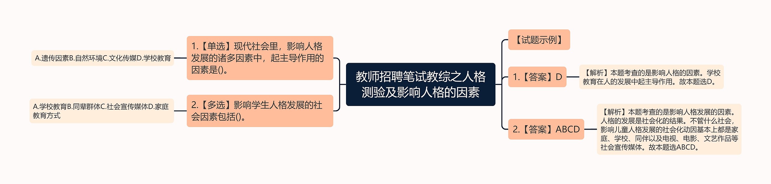 教师招聘笔试教综之人格测验及影响人格的因素