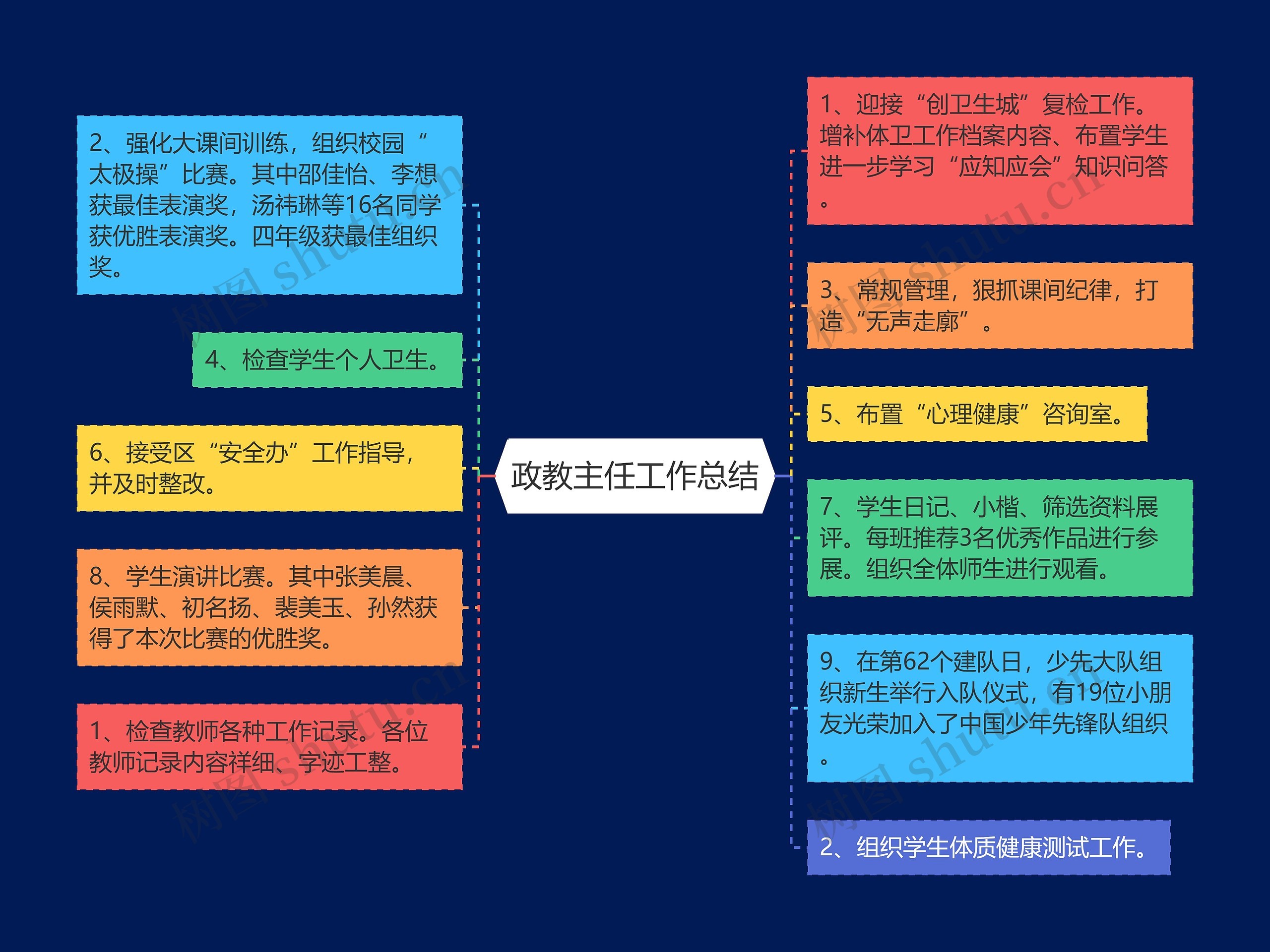 政教主任工作总结思维导图