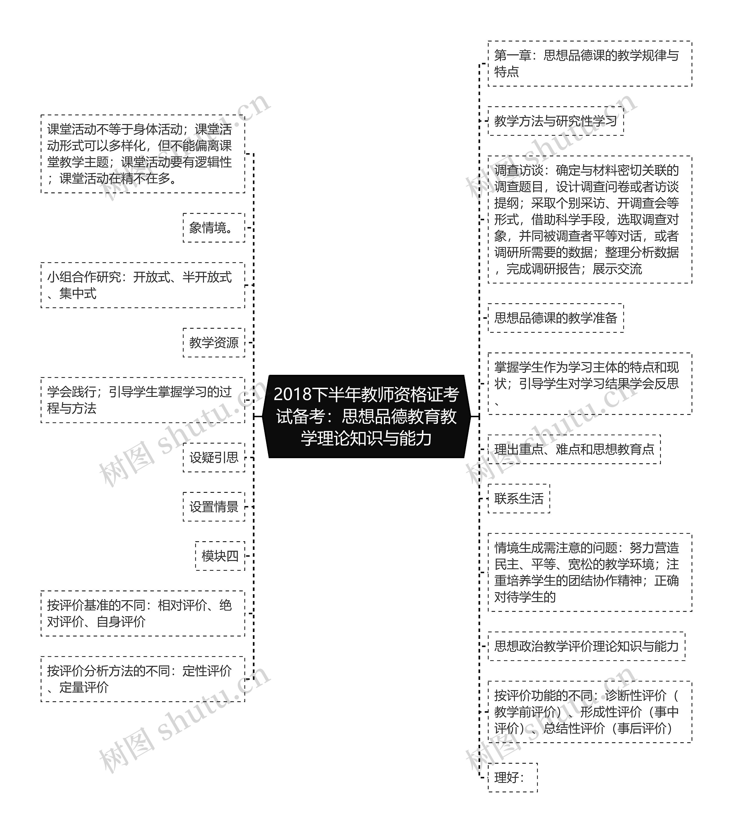 2018下半年教师资格证考试备考：思想品德教育教学理论知识与能力