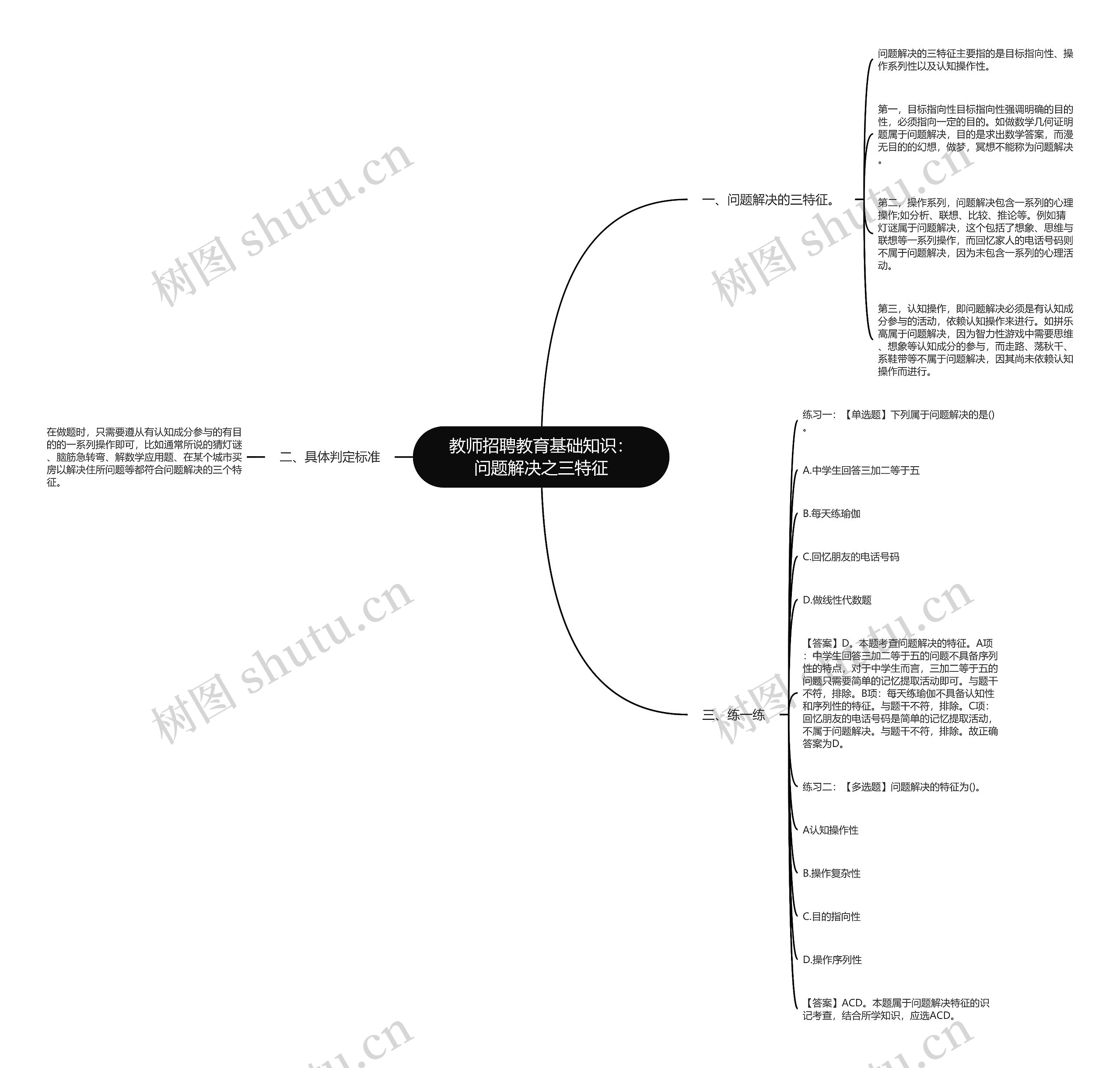 教师招聘教育基础知识：问题解决之三特征思维导图