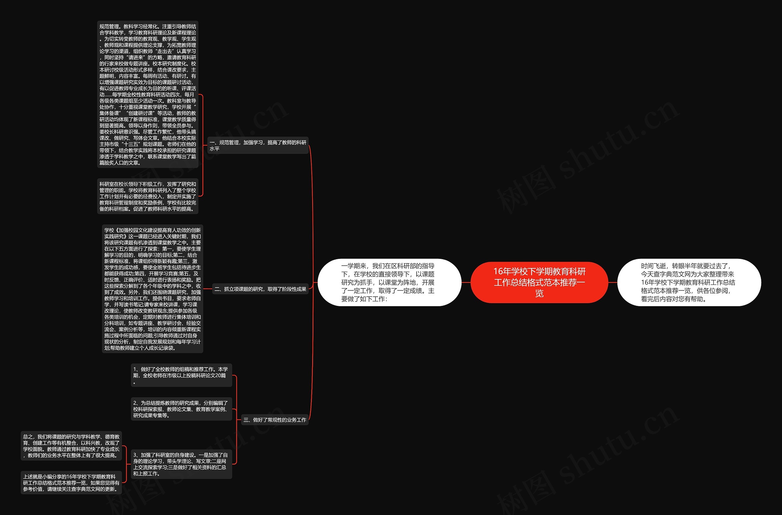 16年学校下学期教育科研工作总结格式范本推荐一览思维导图