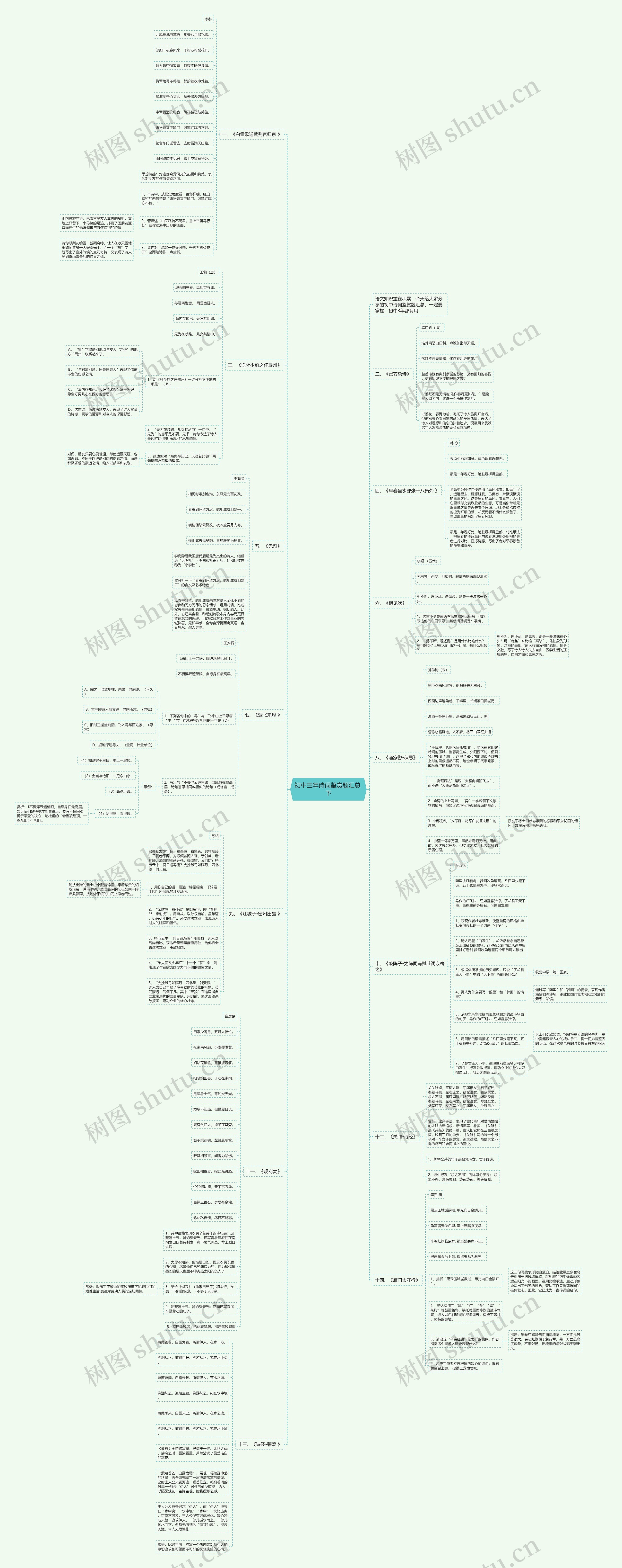 初中三年诗词鉴赏题汇总 下思维导图