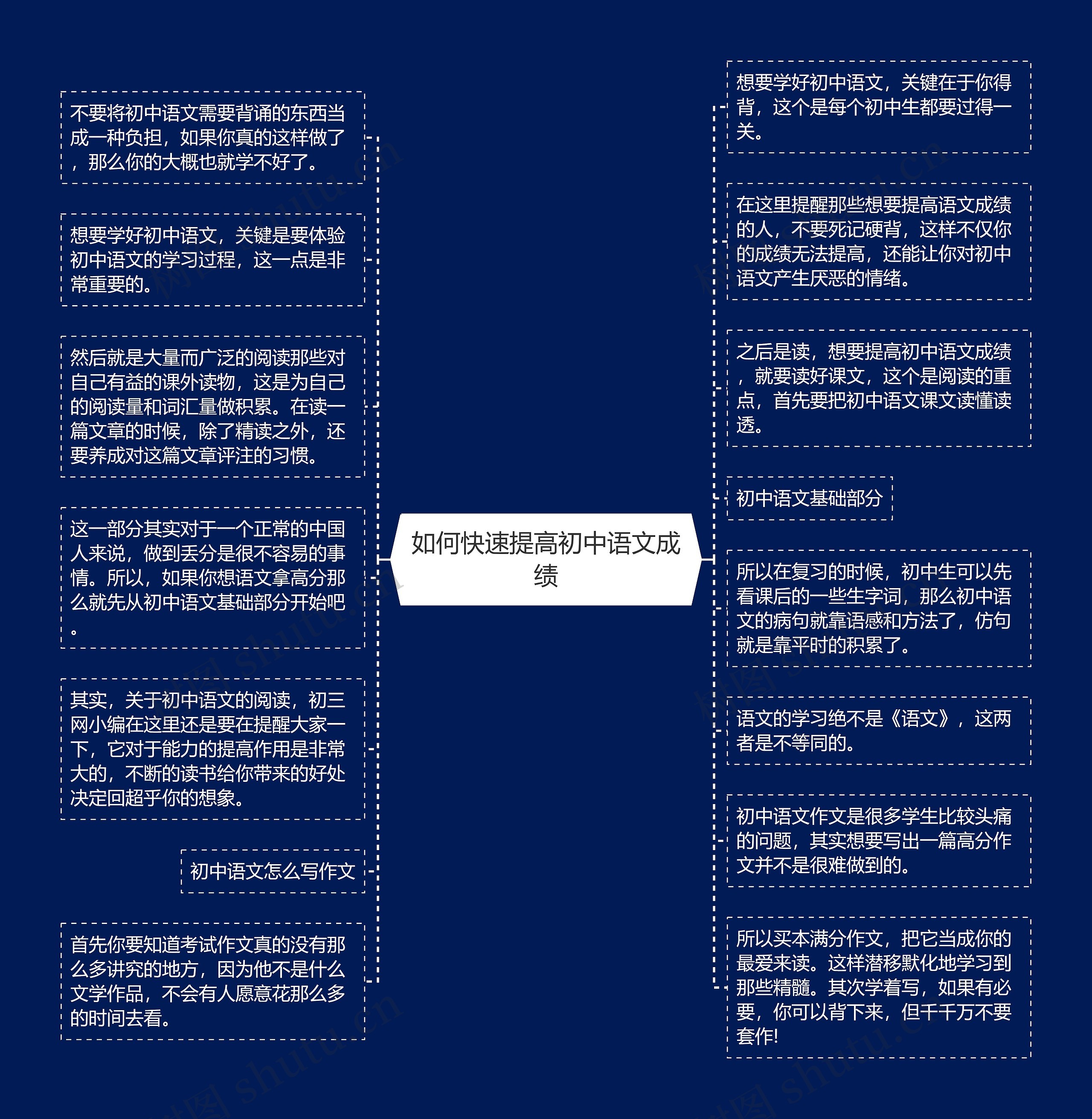 如何快速提高初中语文成绩