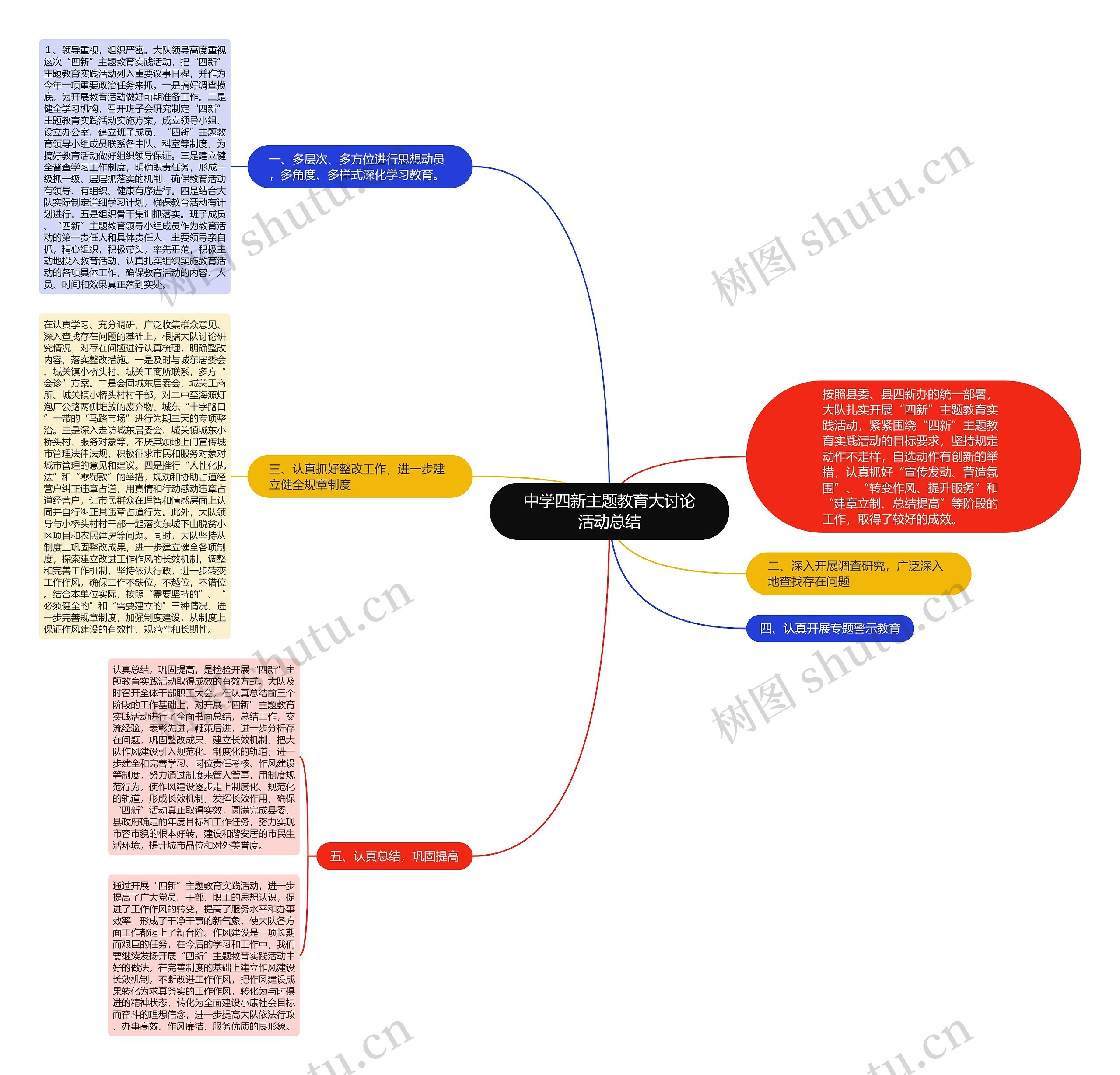 中学四新主题教育大讨论活动总结 中学四新主题教育大讨论活动总结