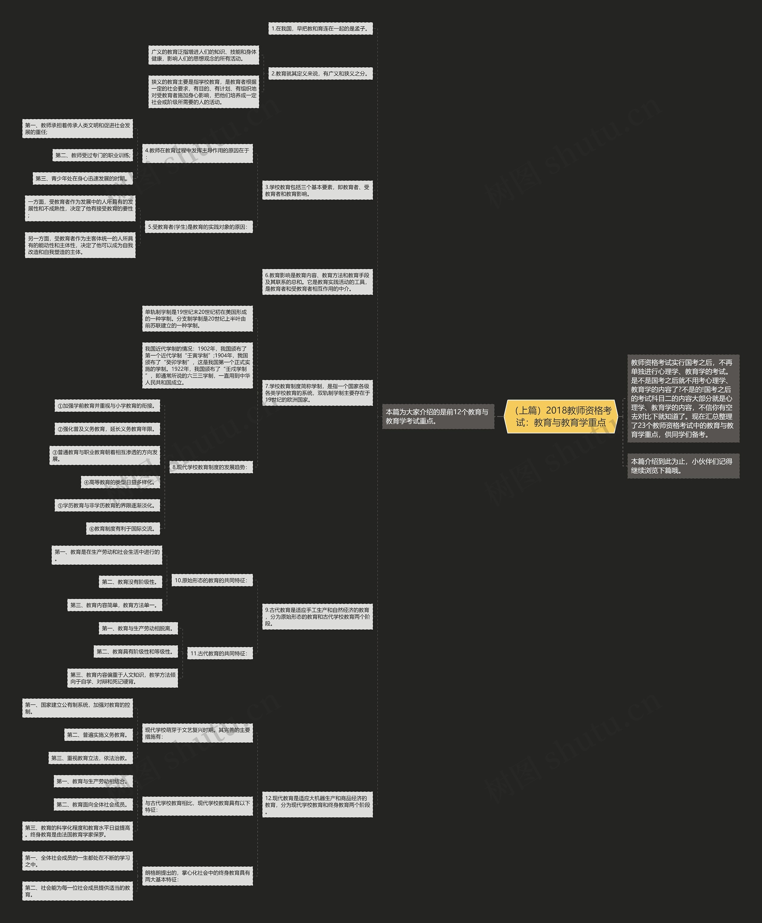 （上篇）2018教师资格考试：教育与教育学重点思维导图