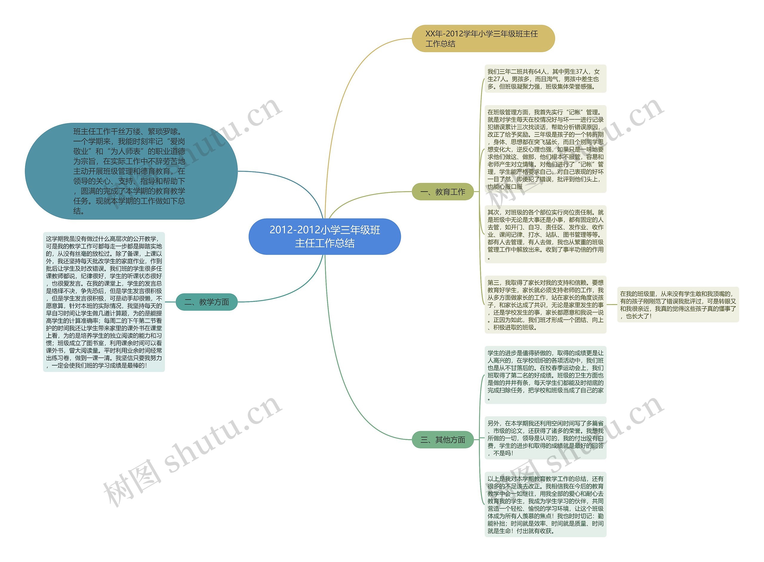 2012-2012小学三年级班主任工作总结思维导图