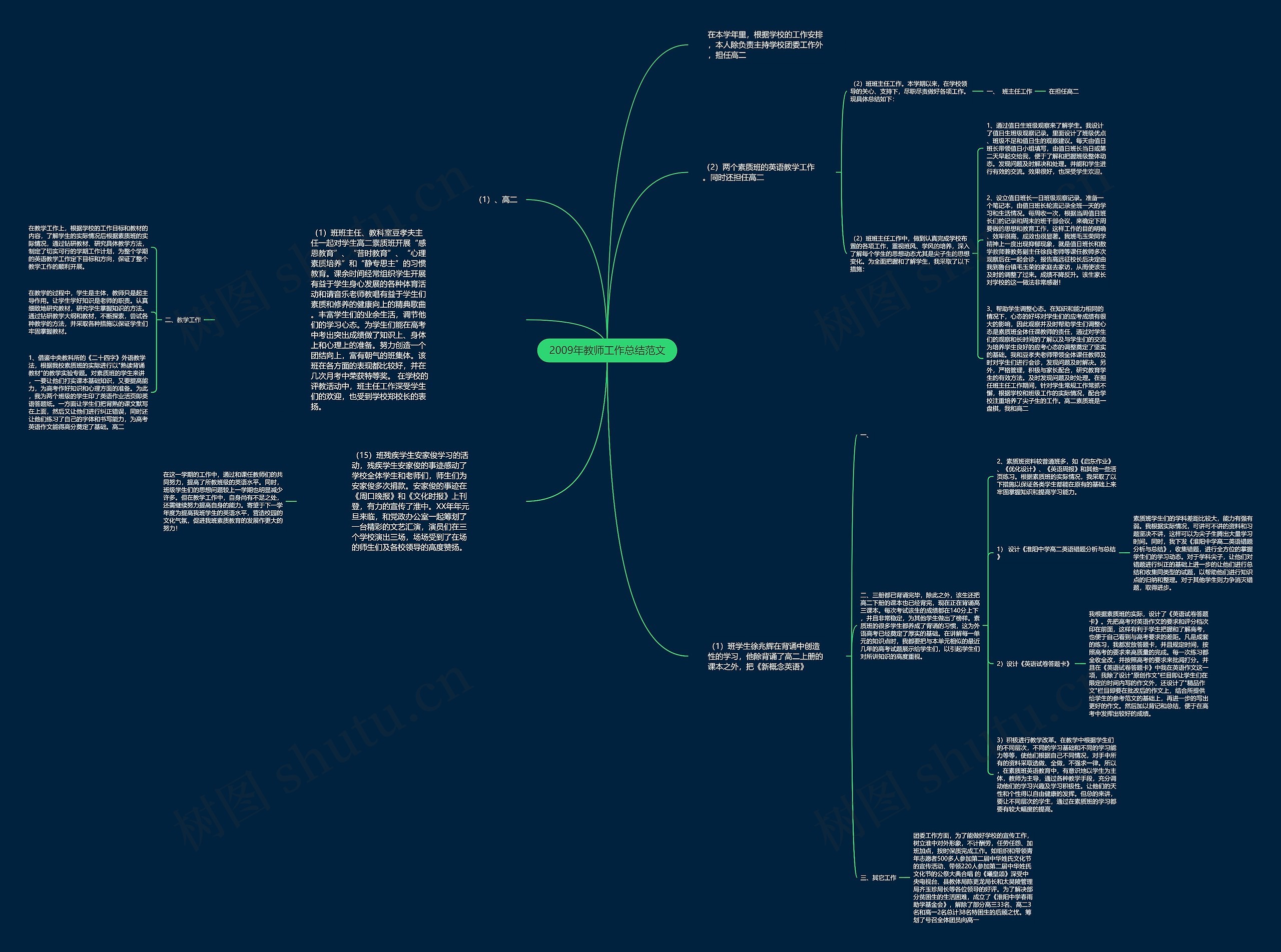 2009年教师工作总结范文思维导图