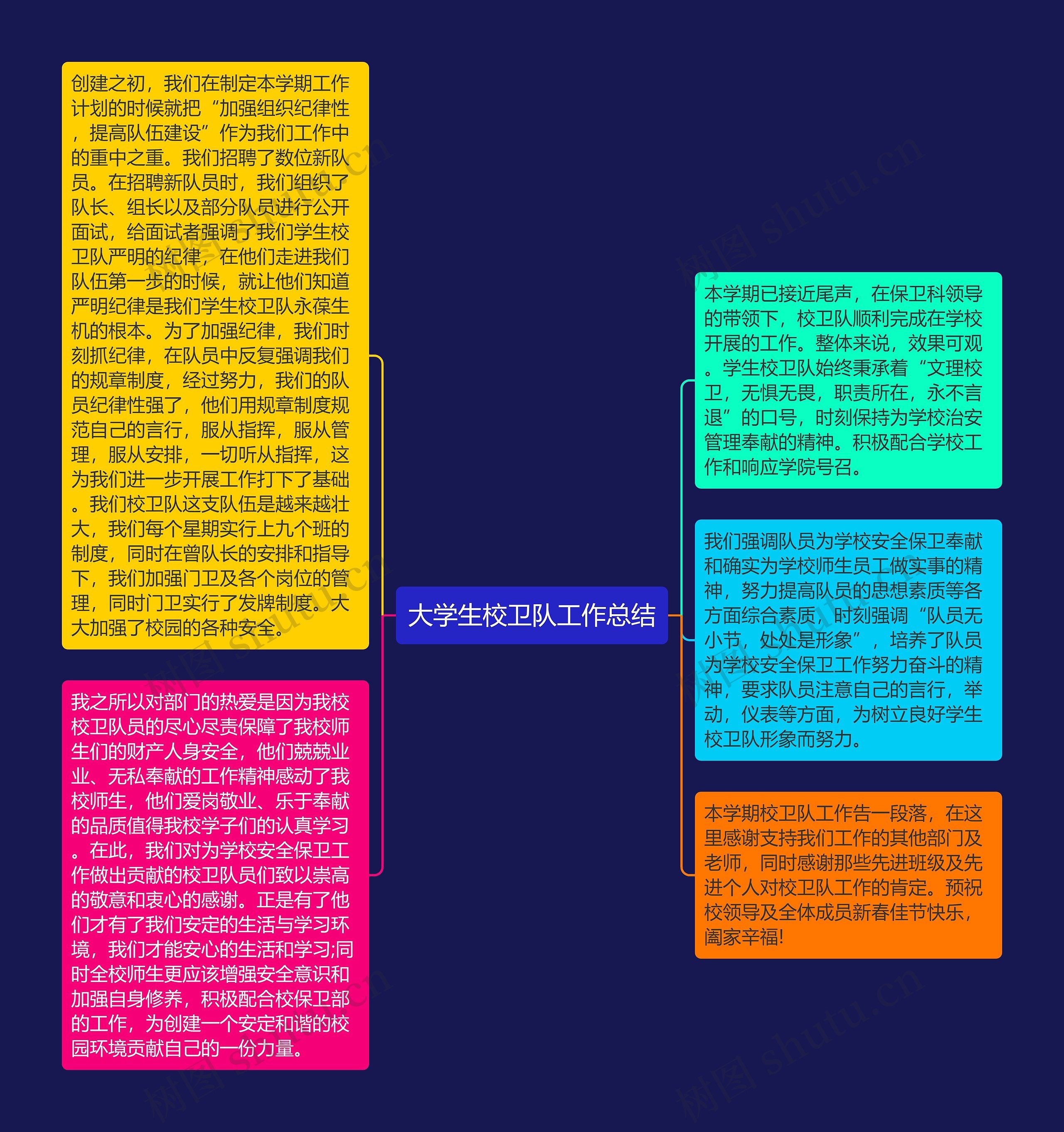 大学生校卫队工作总结