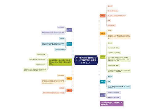 2018教师资格考试数学学科：小学数学各个年级知识点（二）思维导图