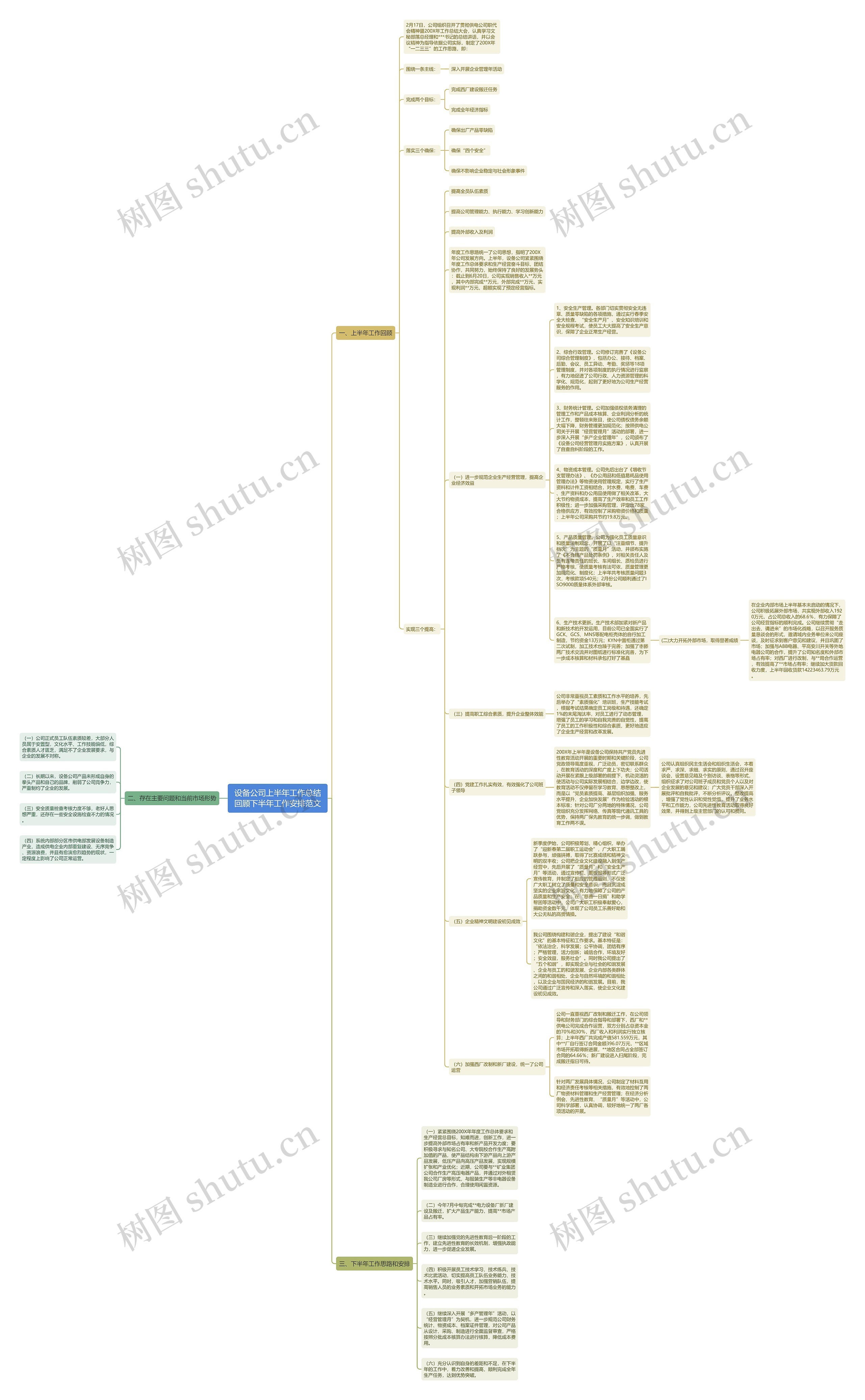 设备公司上半年工作总结回顾下半年工作安排范文思维导图