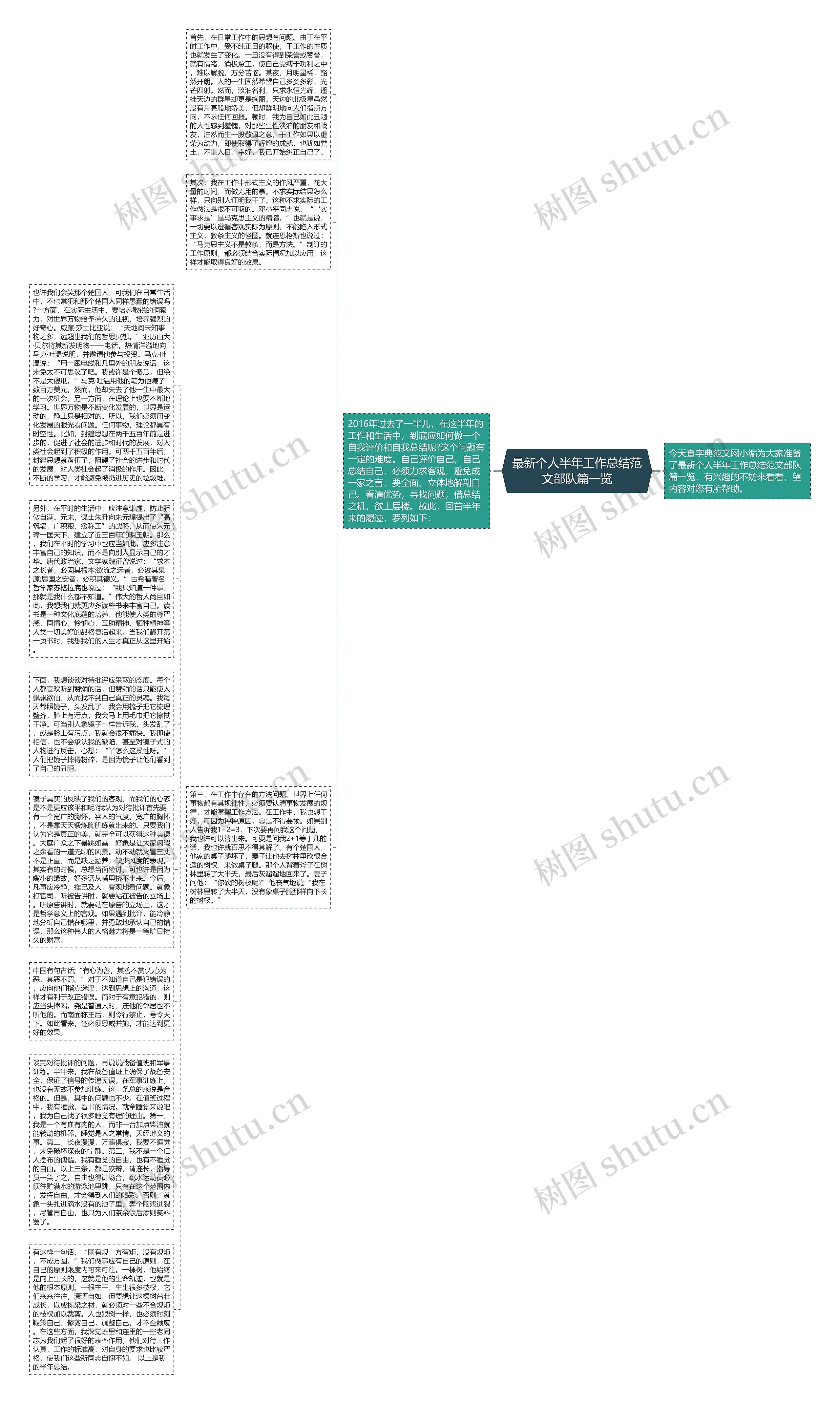 最新个人半年工作总结范文部队篇一览思维导图