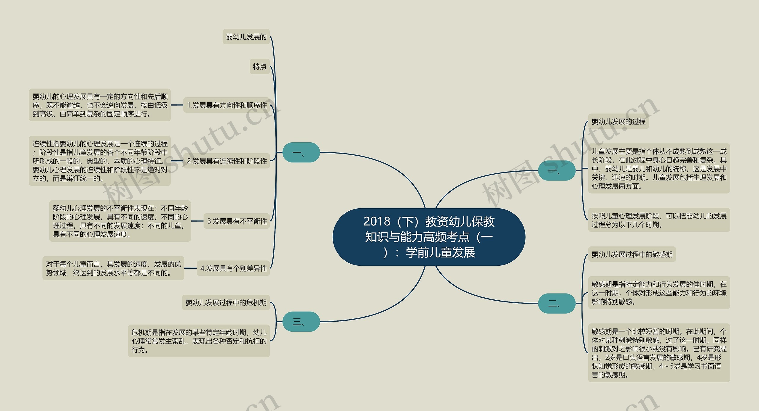 2018（下）教资幼儿保教知识与能力高频考点（一）：学前儿童发展