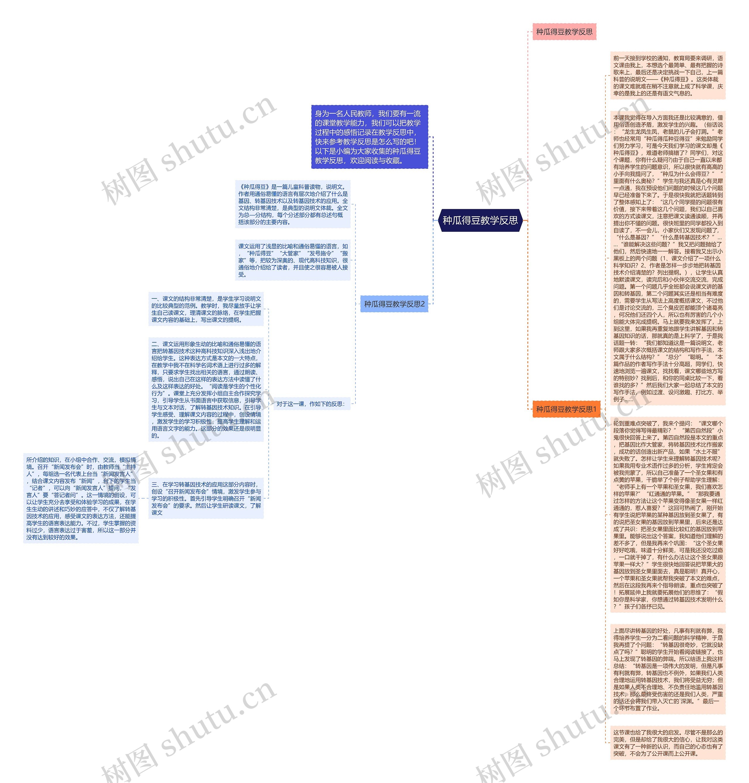 种瓜得豆教学反思思维导图