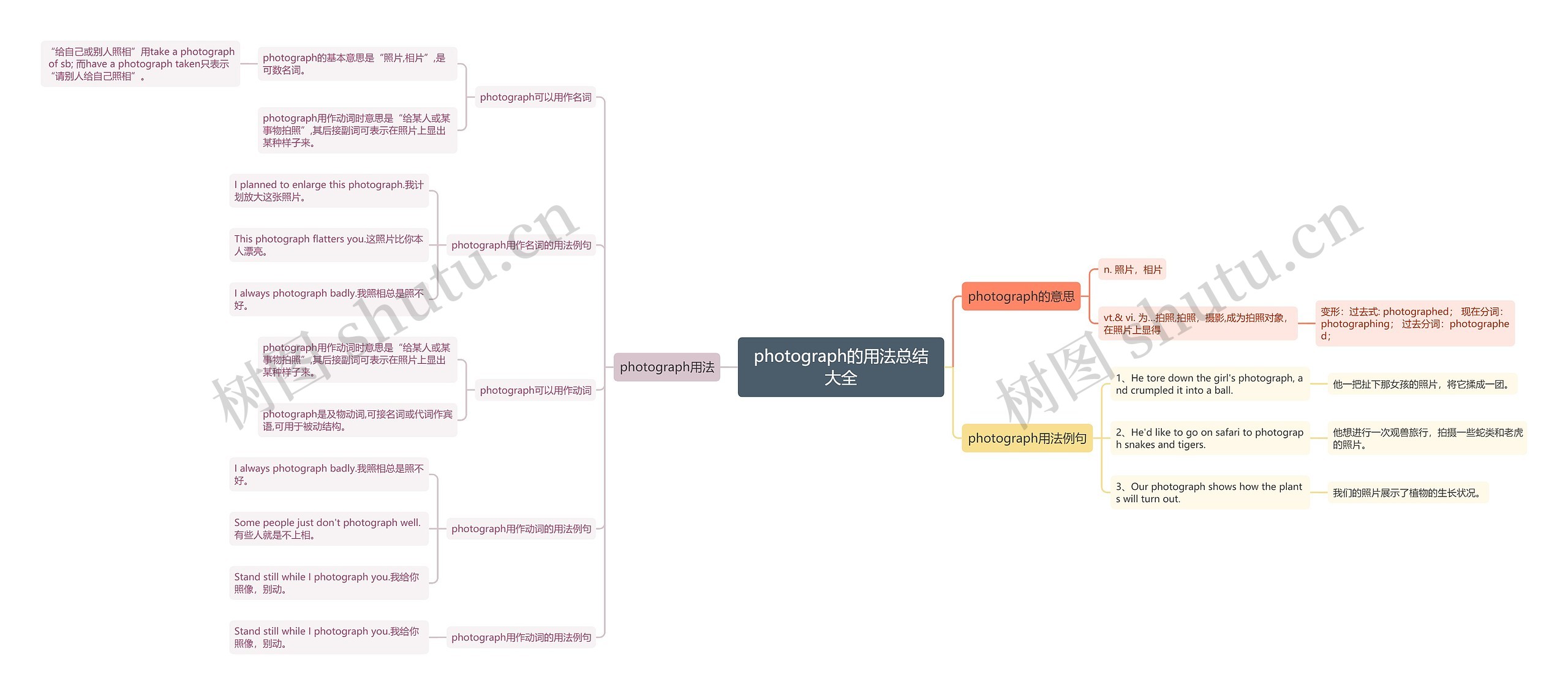 photograph的用法总结大全思维导图