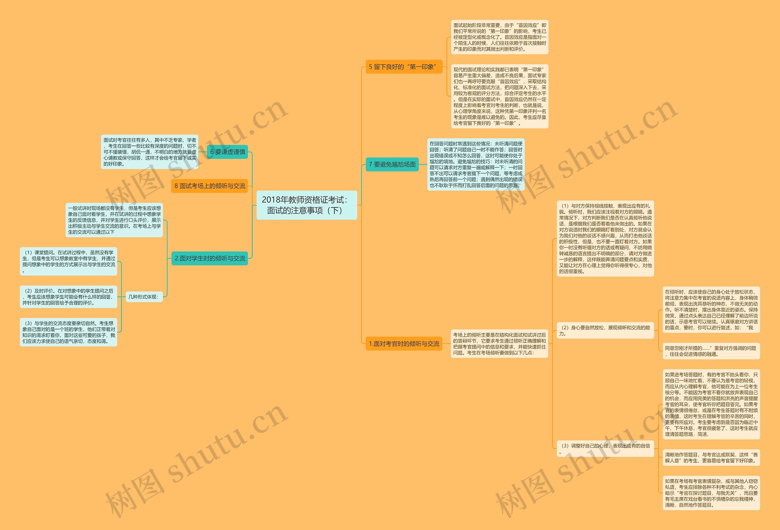 2018年教师资格证考试：面试的注意事项（下）思维导图