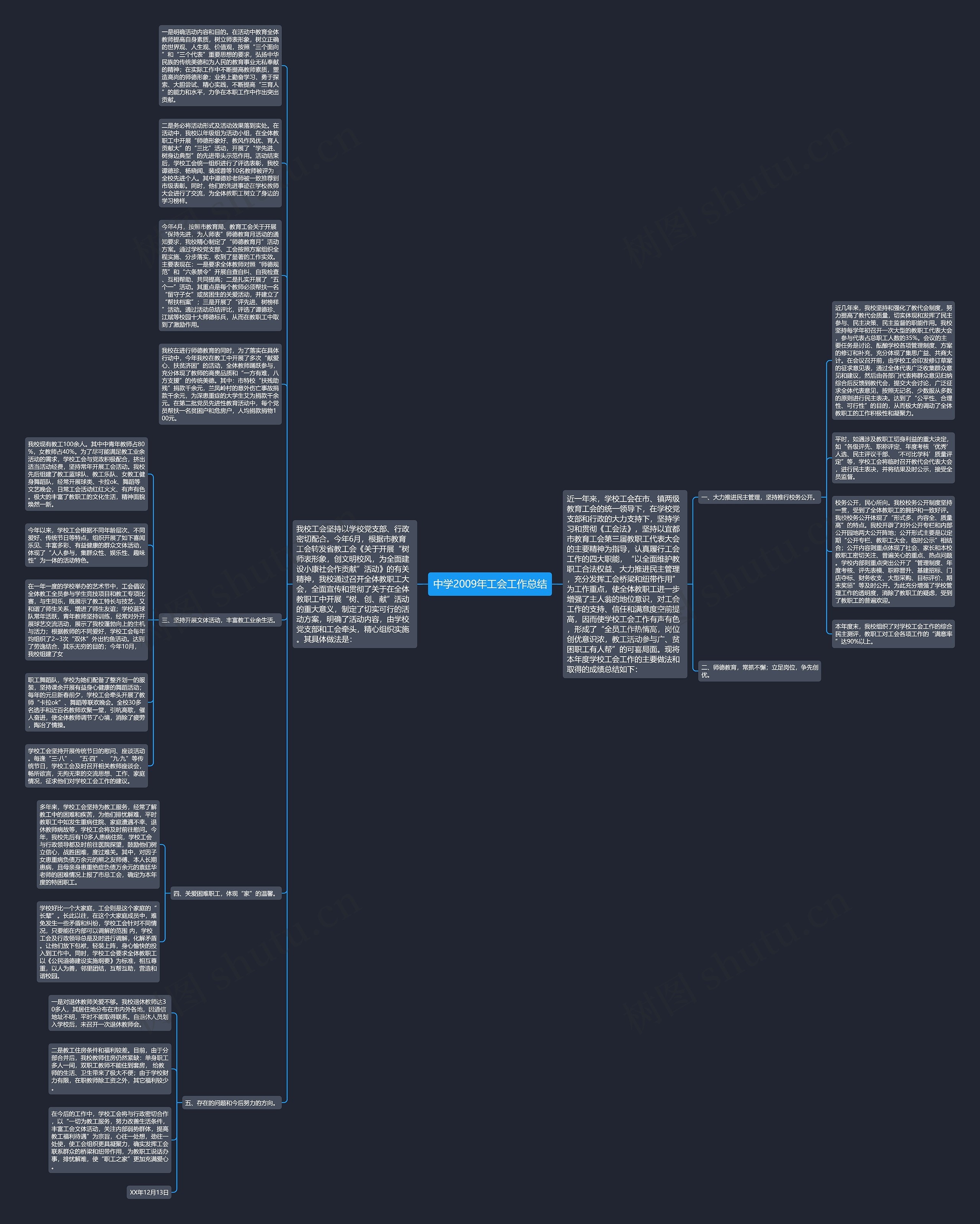 中学2009年工会工作总结思维导图
