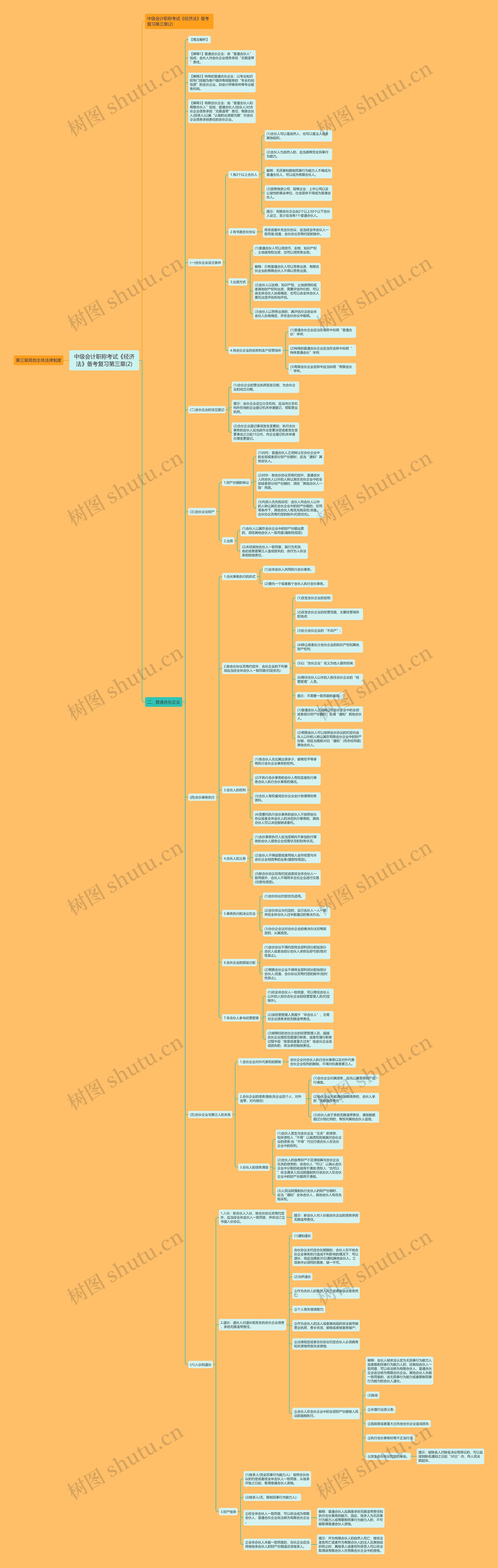 中级会计职称考试《经济法》备考复习第三章(2)思维导图