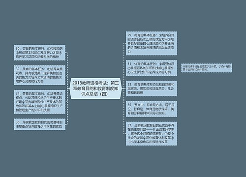 2018教师资格考试：第三章教育目的和教育制度知识点总结（四）