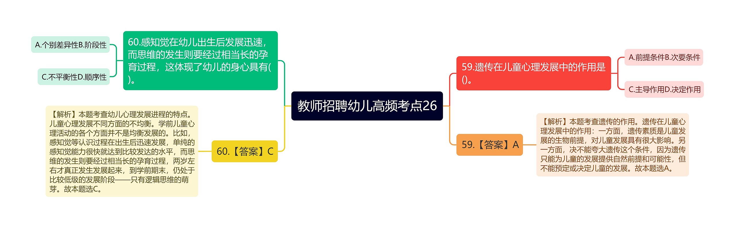 教师招聘幼儿高频考点26思维导图