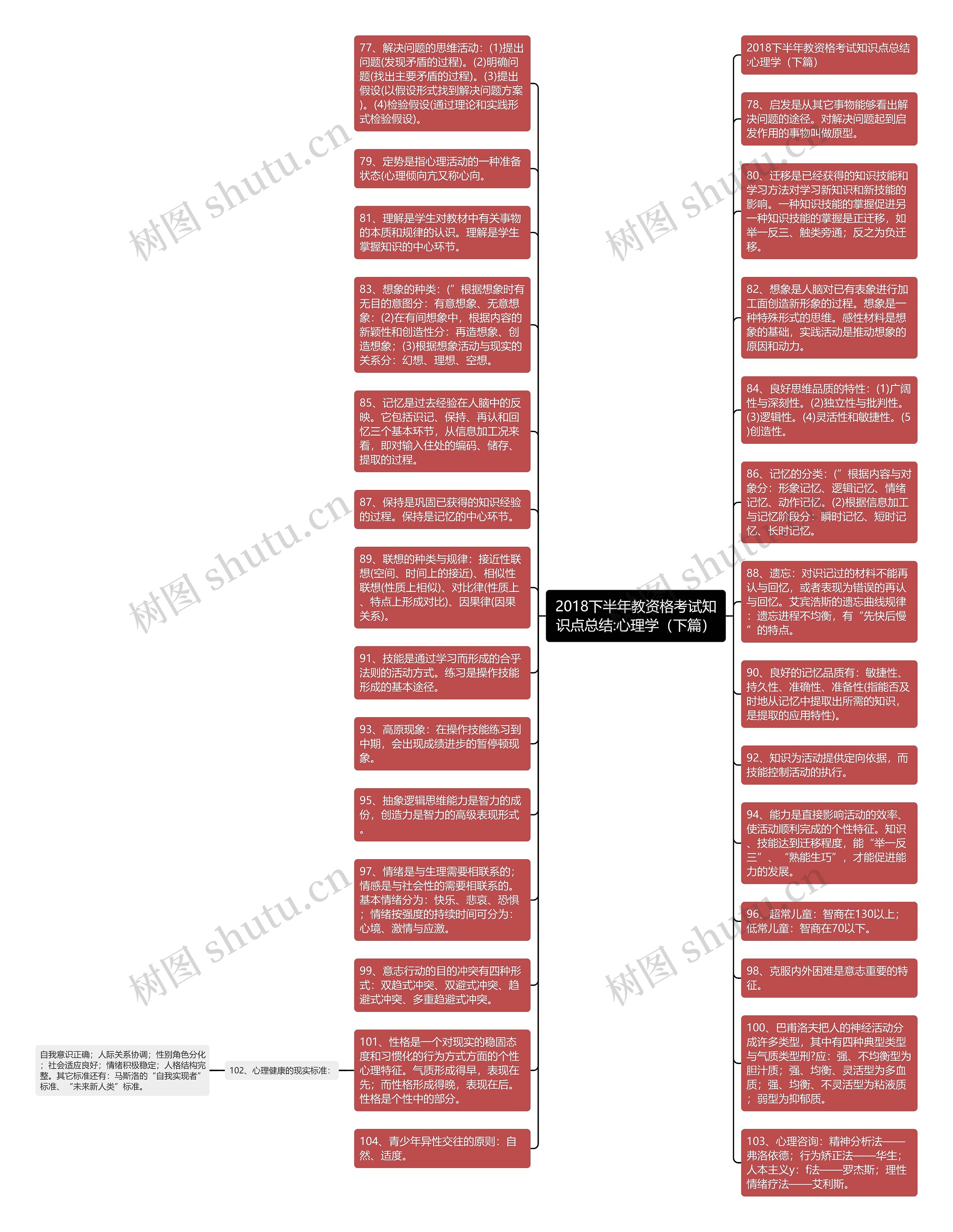 2018下半年教资格考试知识点总结:心理学（下篇）思维导图