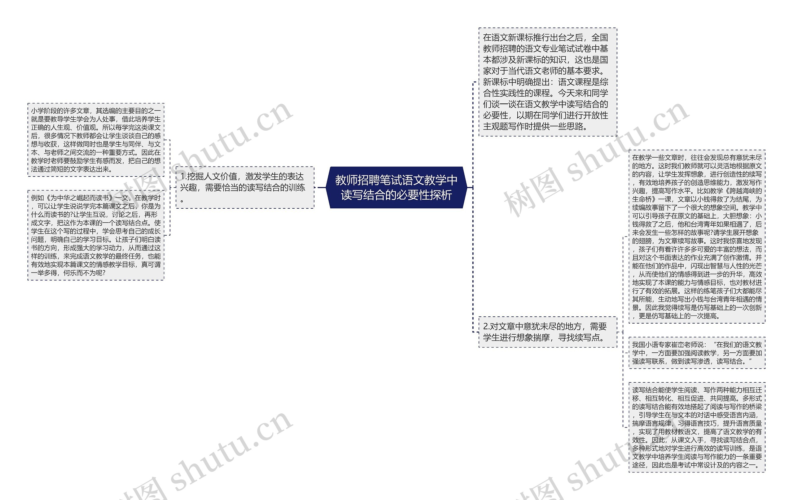 教师招聘笔试语文教学中读写结合的必要性探析思维导图