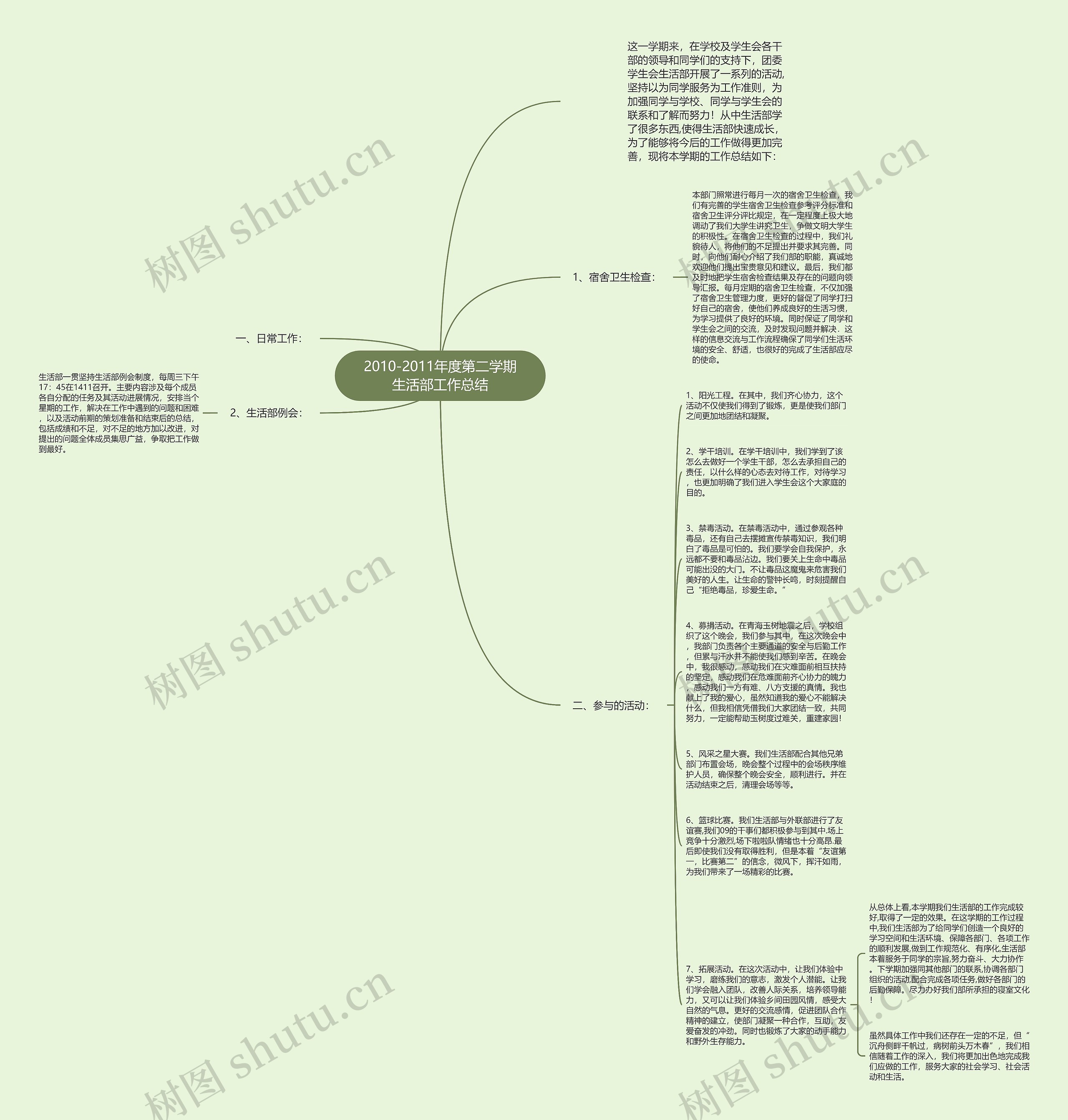 2010-2011年度第二学期生活部工作总结 2010-2011年度第二学期生活部工作总结