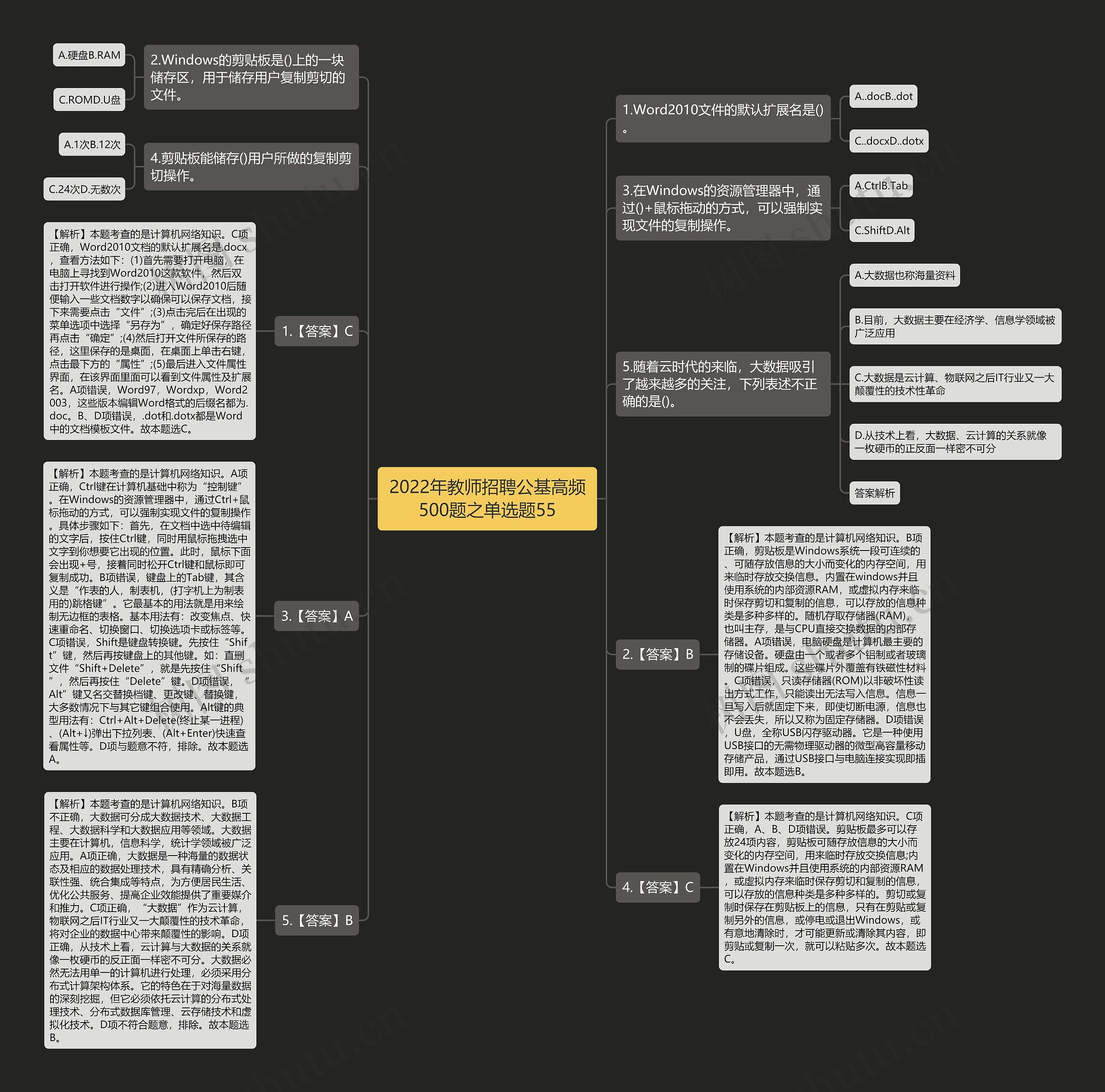 2022年教师招聘公基高频500题之单选题55思维导图