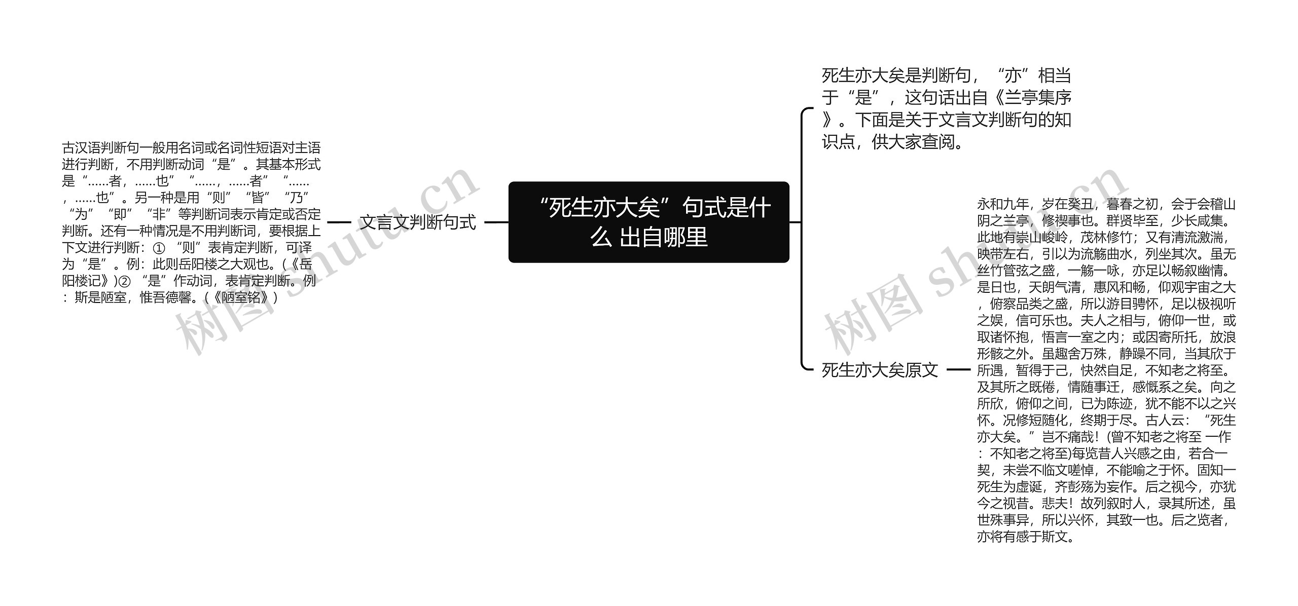 “死生亦大矣”句式是什么 出自哪里