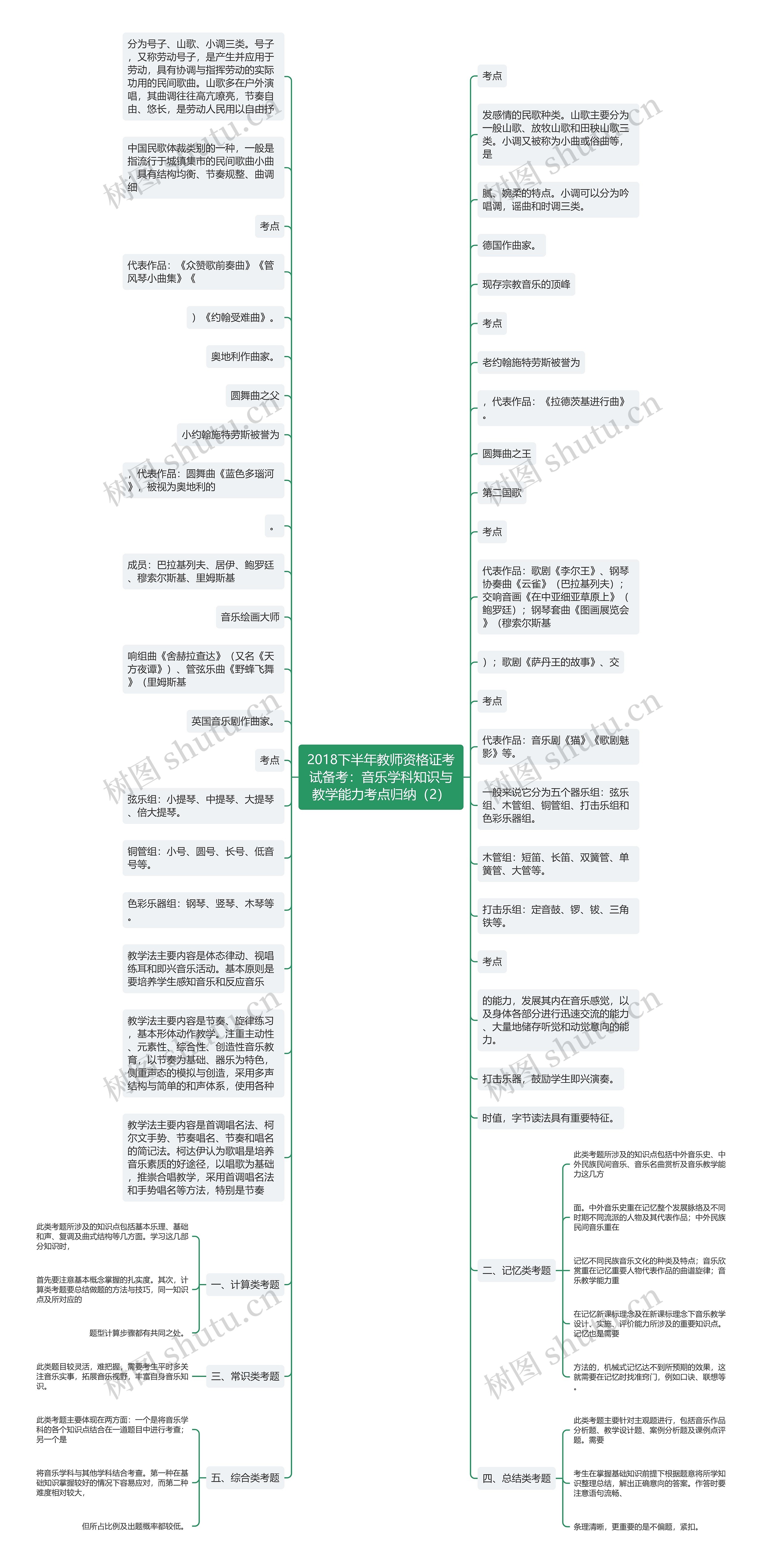 2018下半年教师资格证考试备考：音乐学科知识与教学能力考点归纳（2）