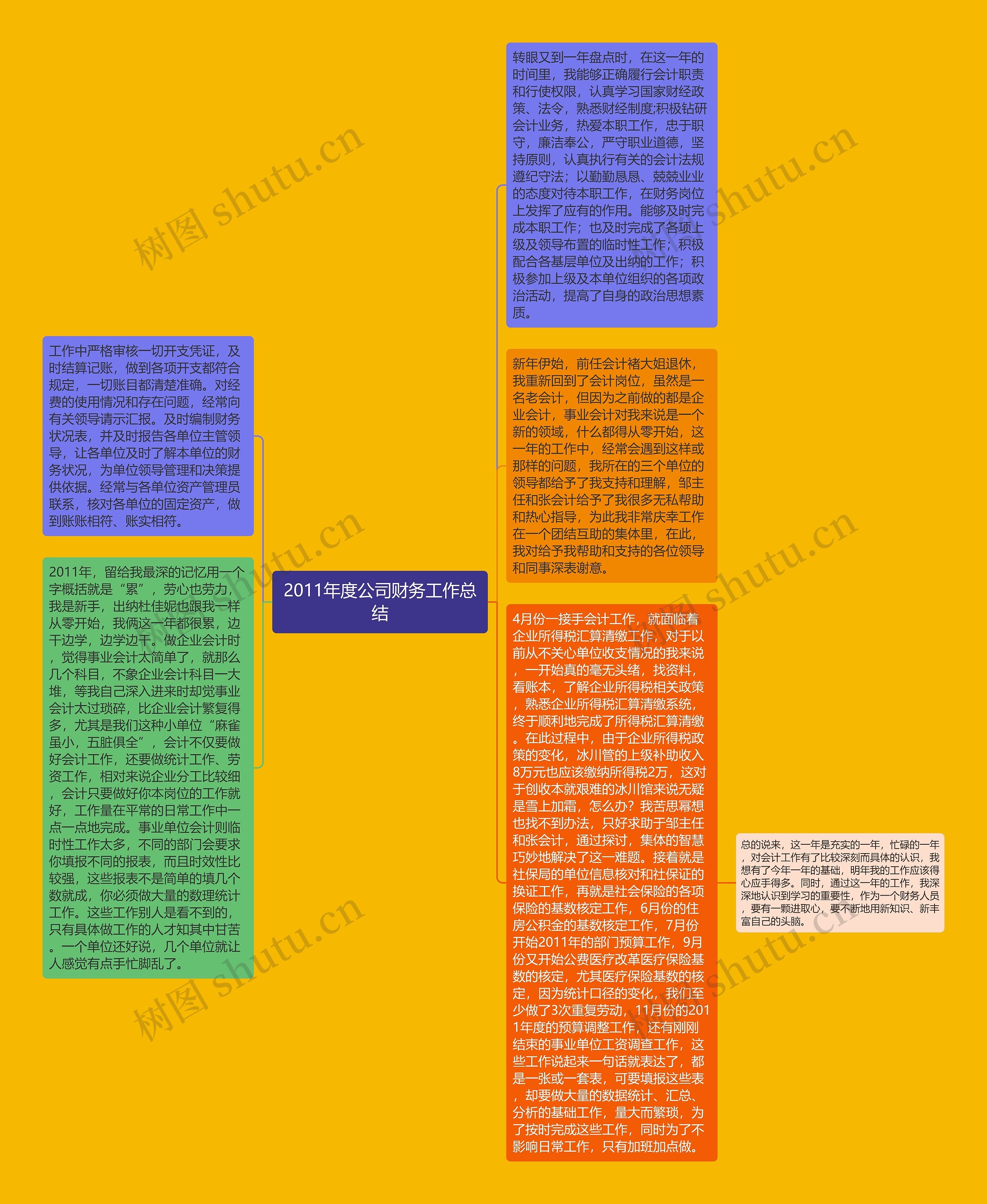 2011年度公司财务工作总结