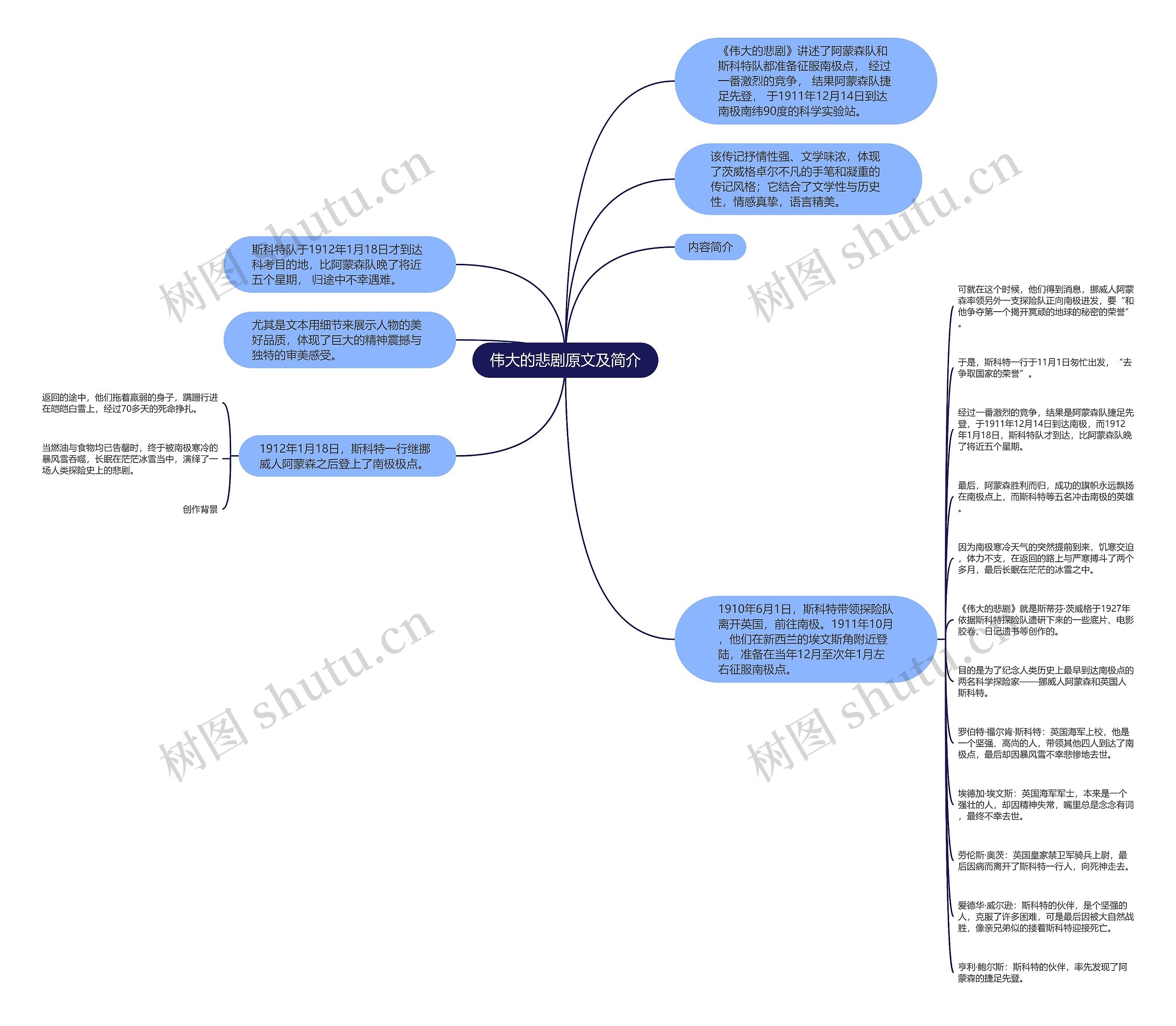 伟大的悲剧原文及简介思维导图