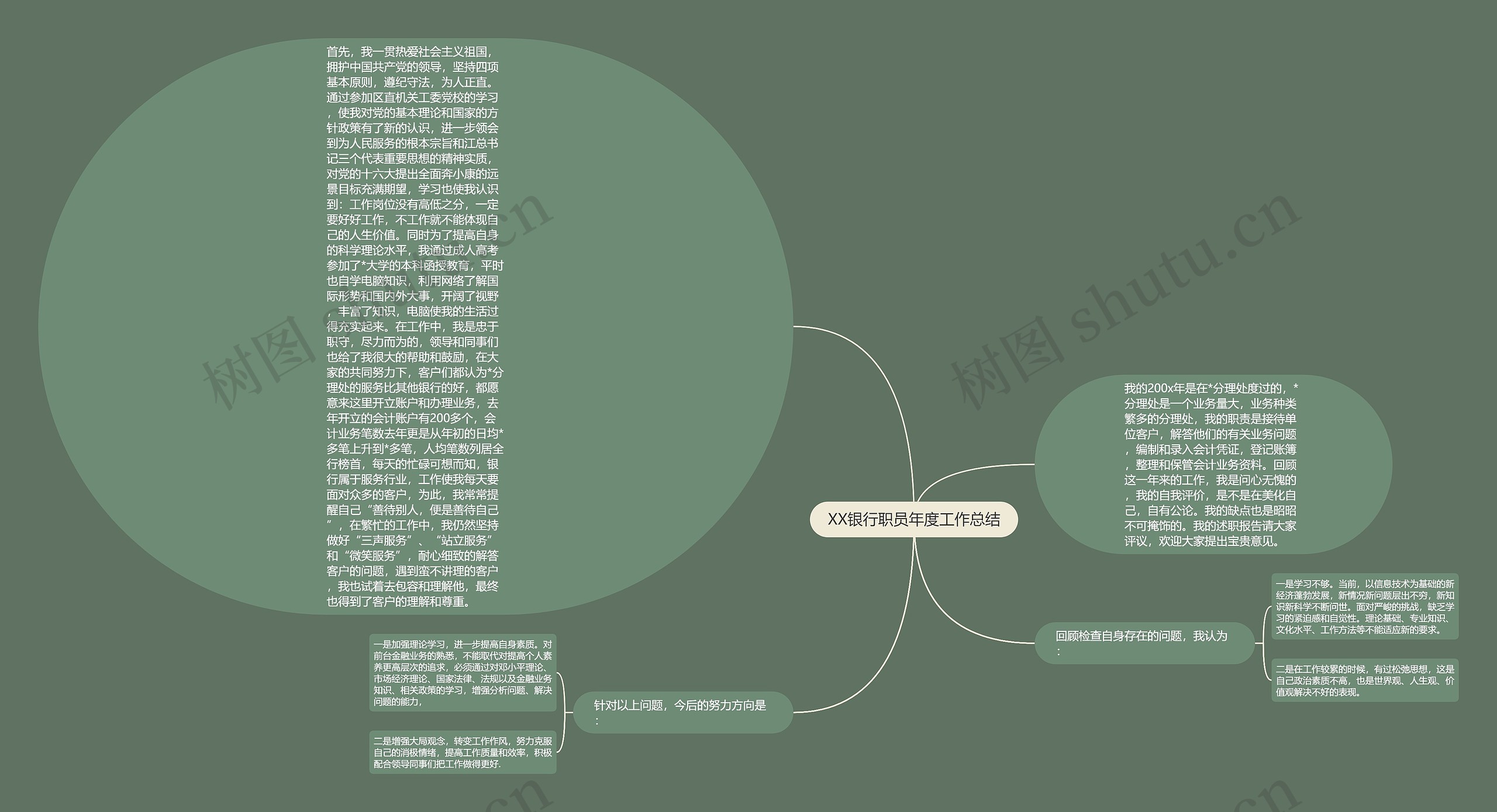 XX银行职员年度工作总结 XX银行职员年度工作总结
