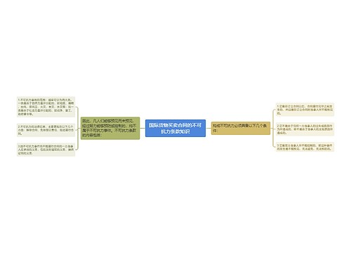 国际货物买卖合同的不可抗力条款知识